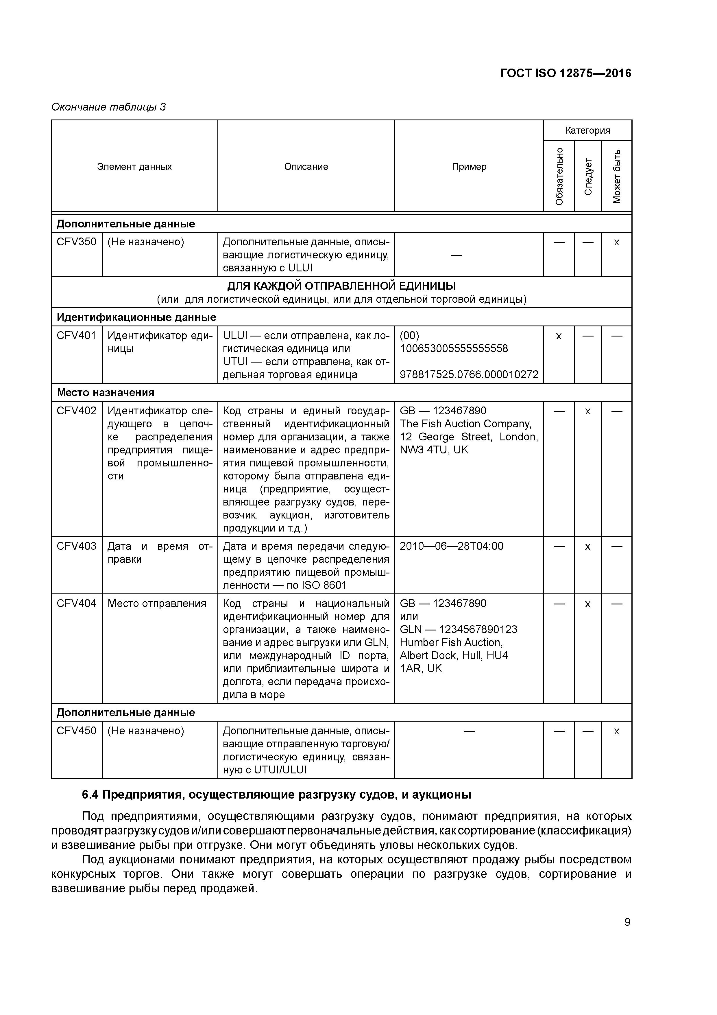 ГОСТ ISO 12875-2016