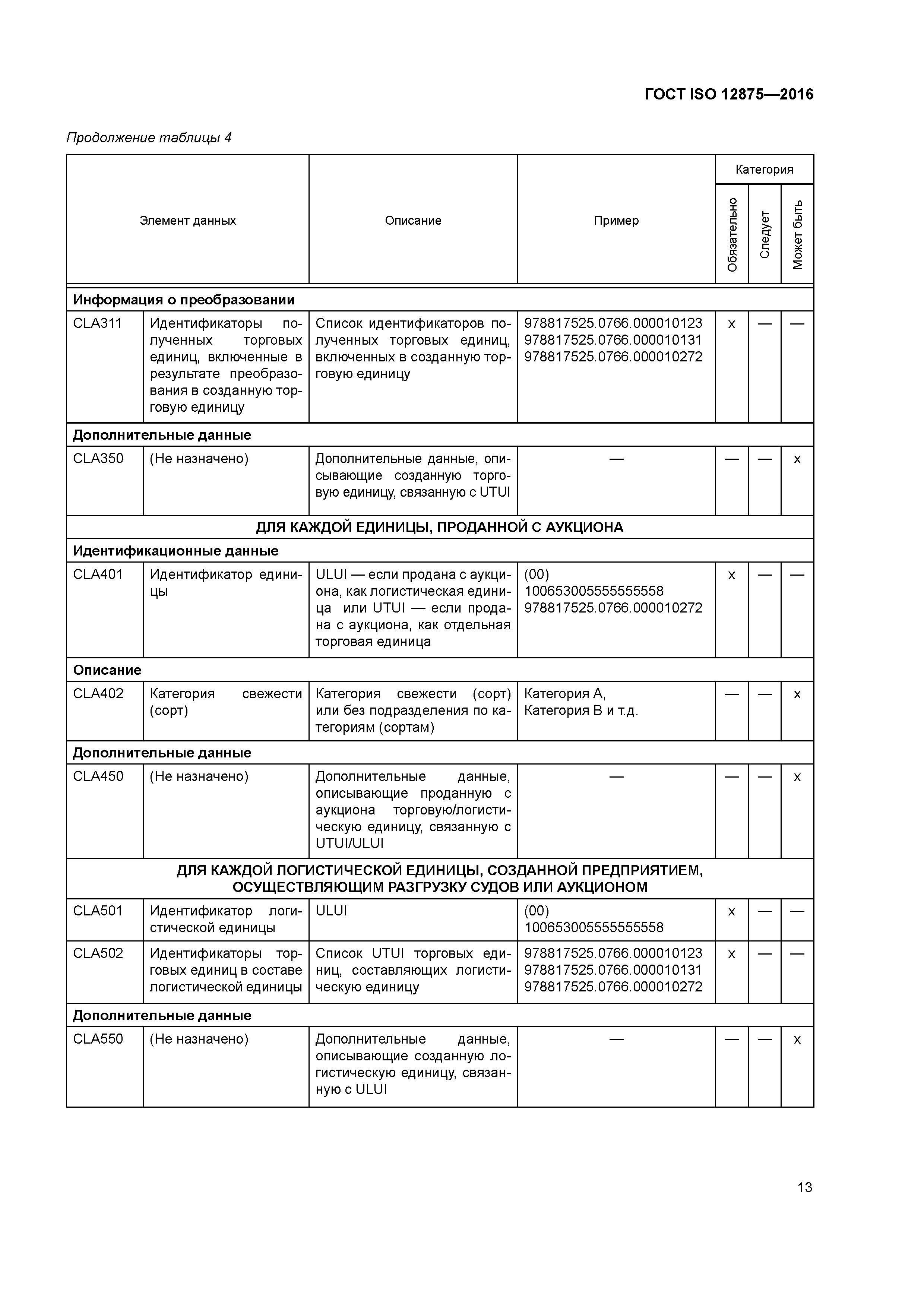 ГОСТ ISO 12875-2016