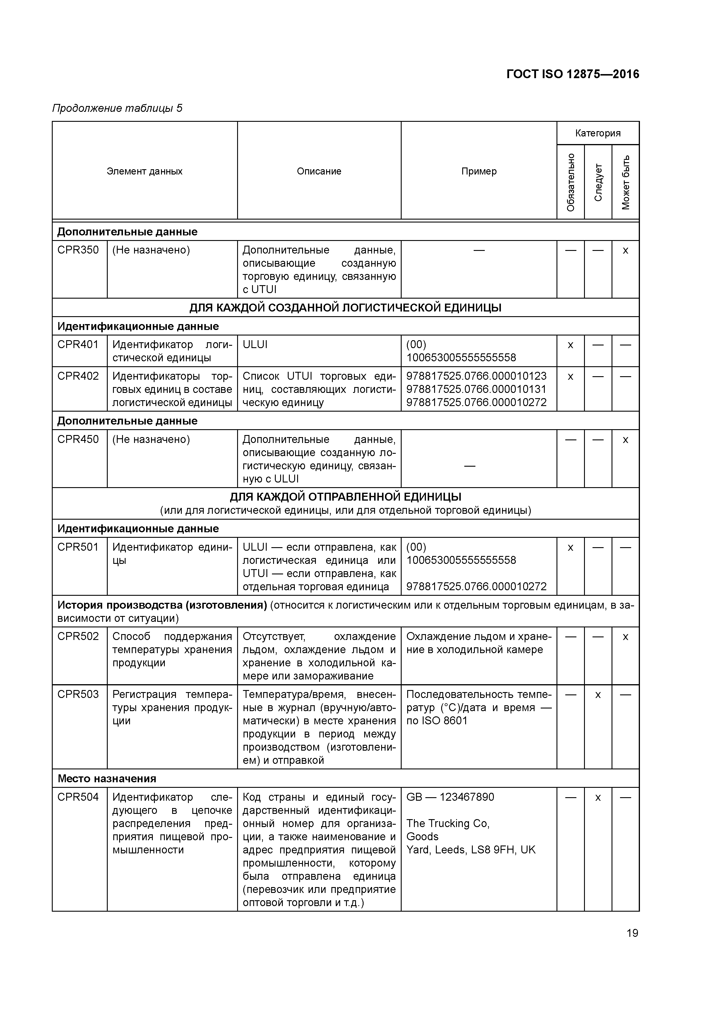 ГОСТ ISO 12875-2016