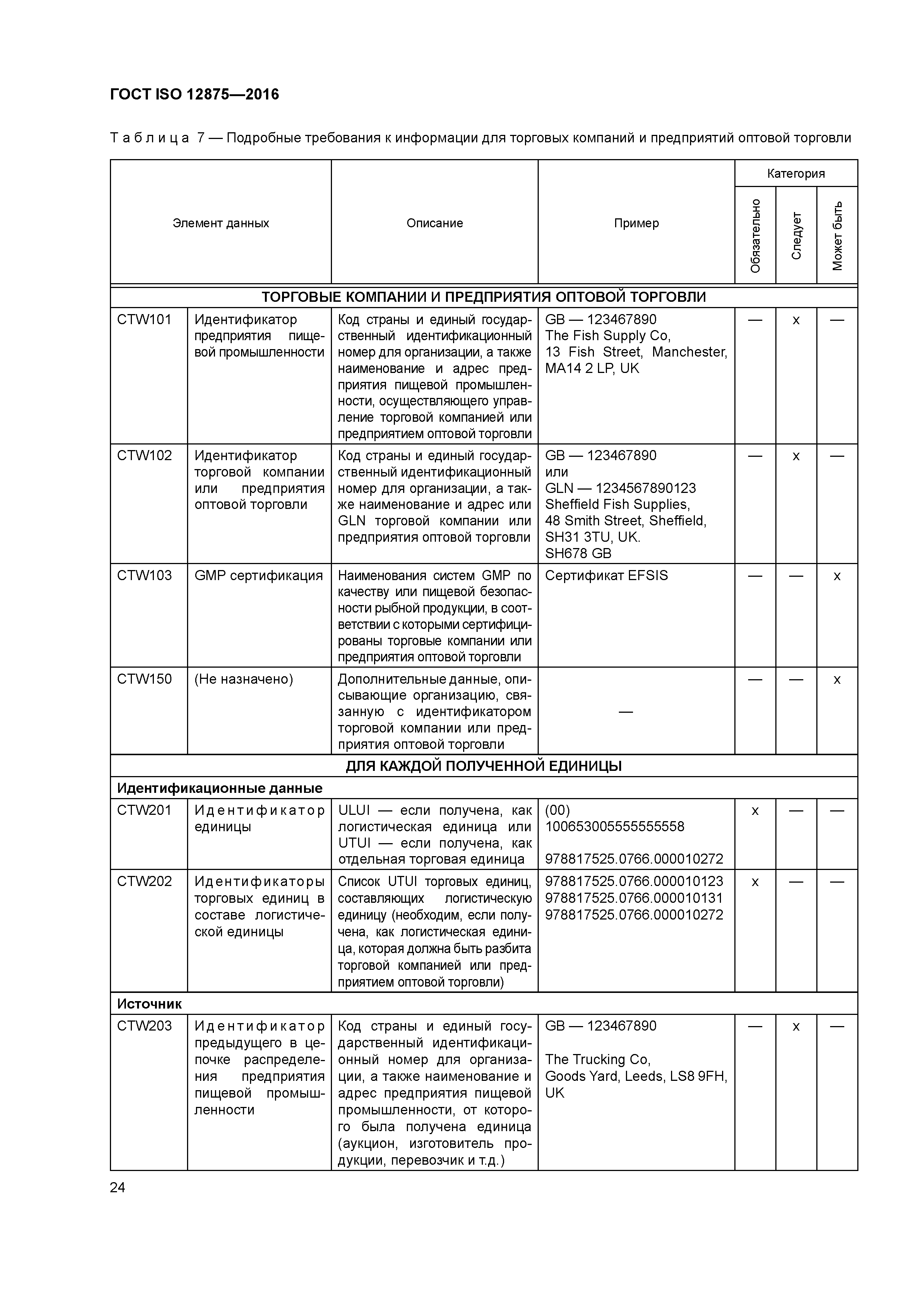 ГОСТ ISO 12875-2016