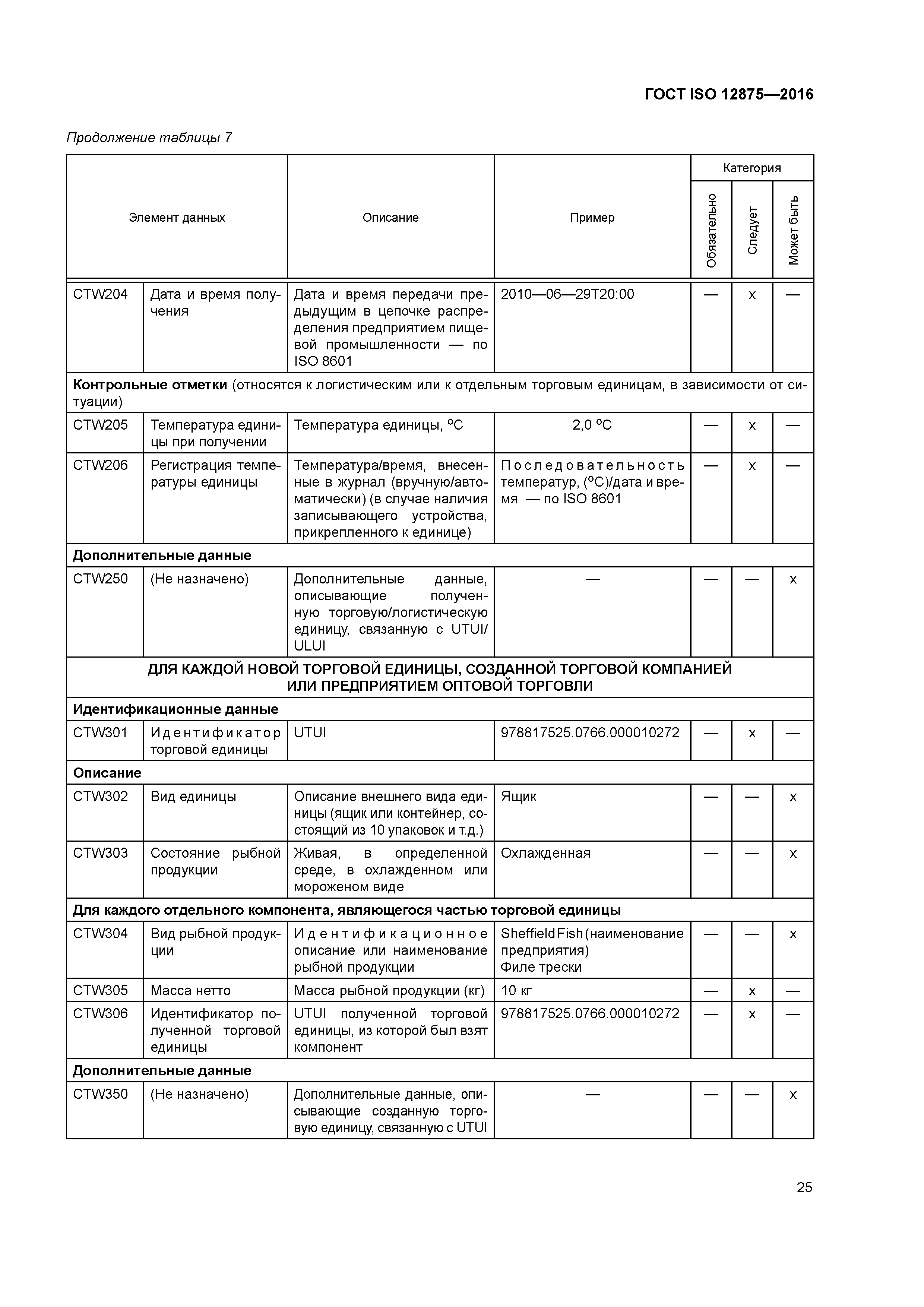 ГОСТ ISO 12875-2016