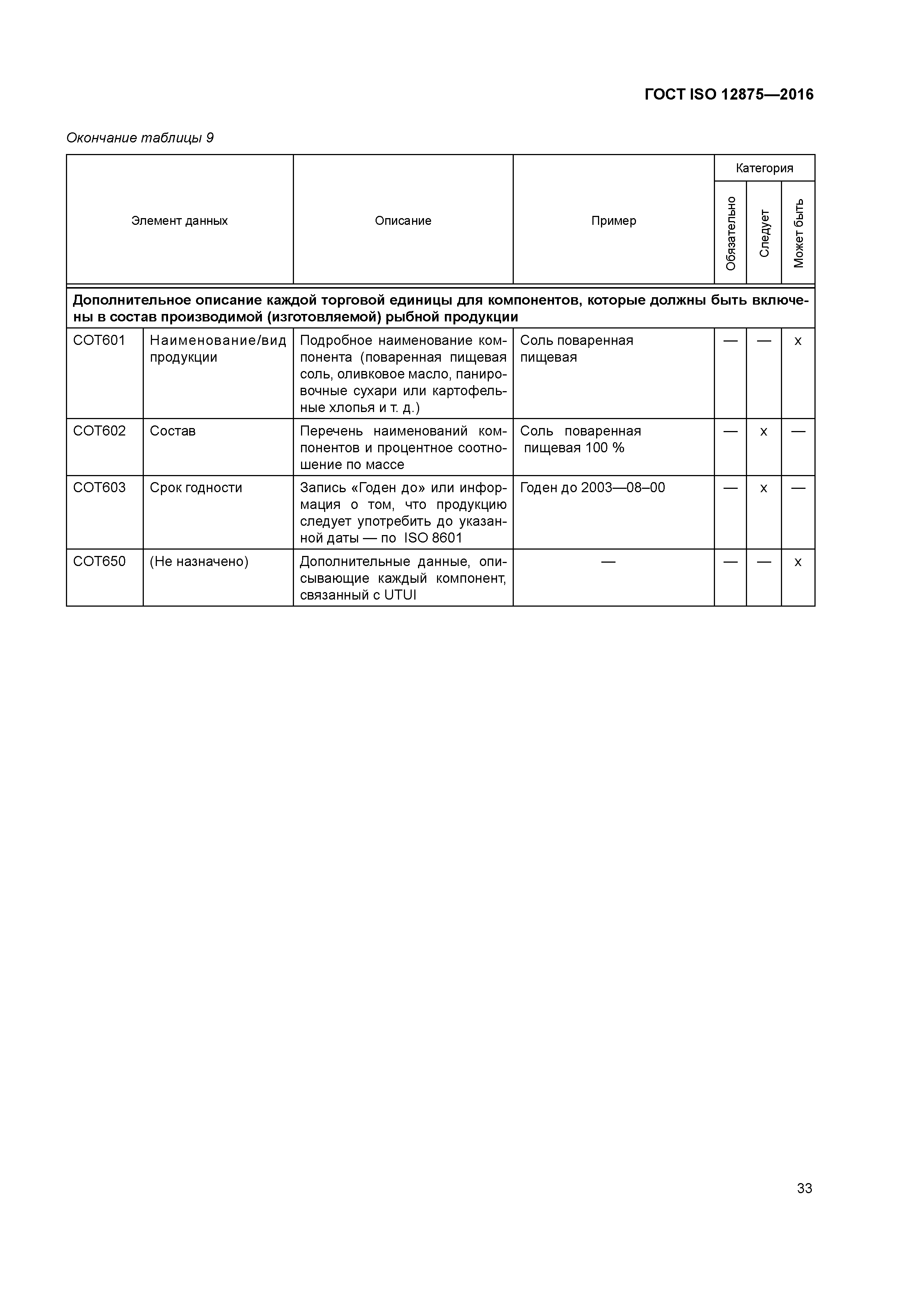 ГОСТ ISO 12875-2016