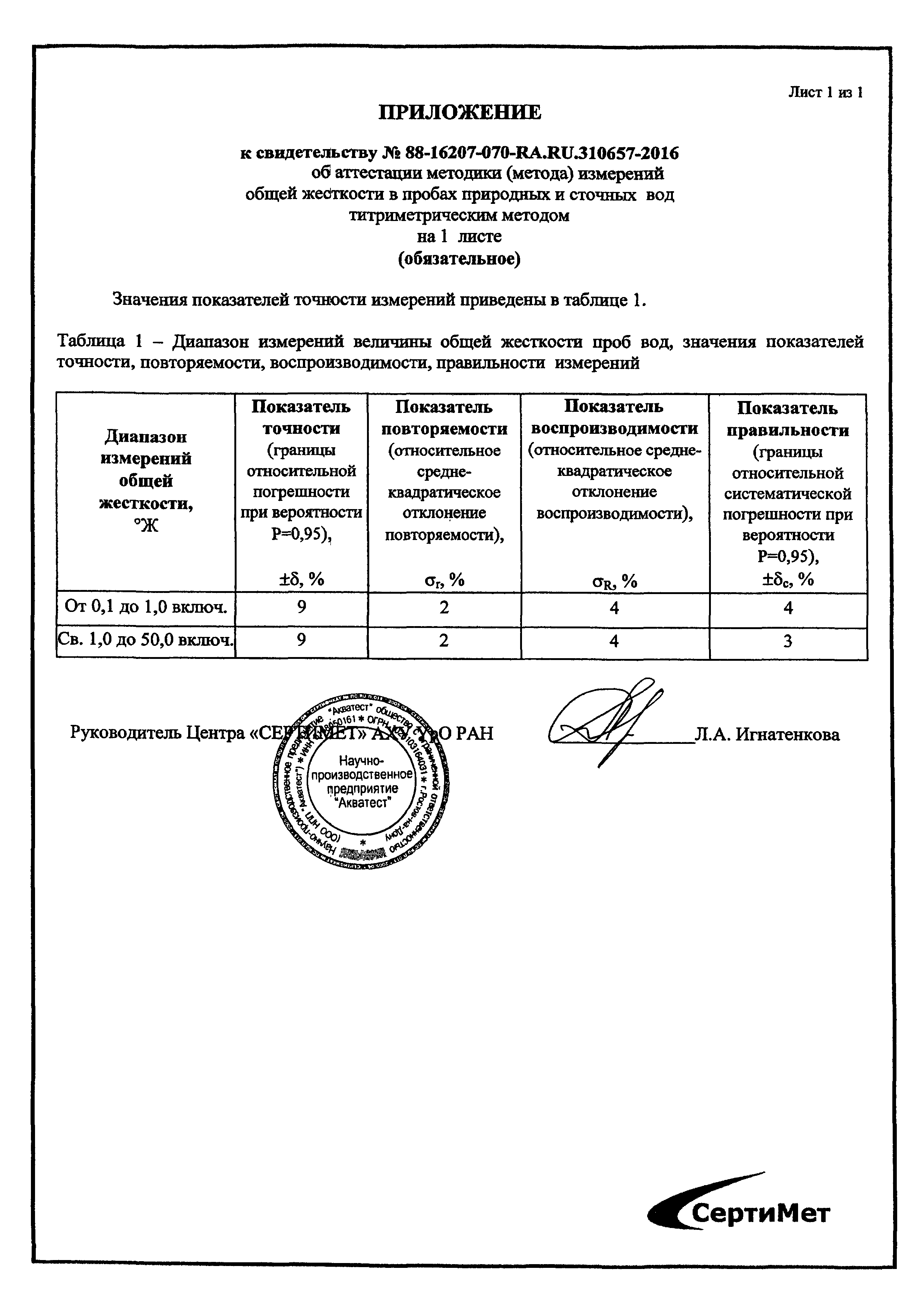 ПНД Ф 14.1:2:3.98-97