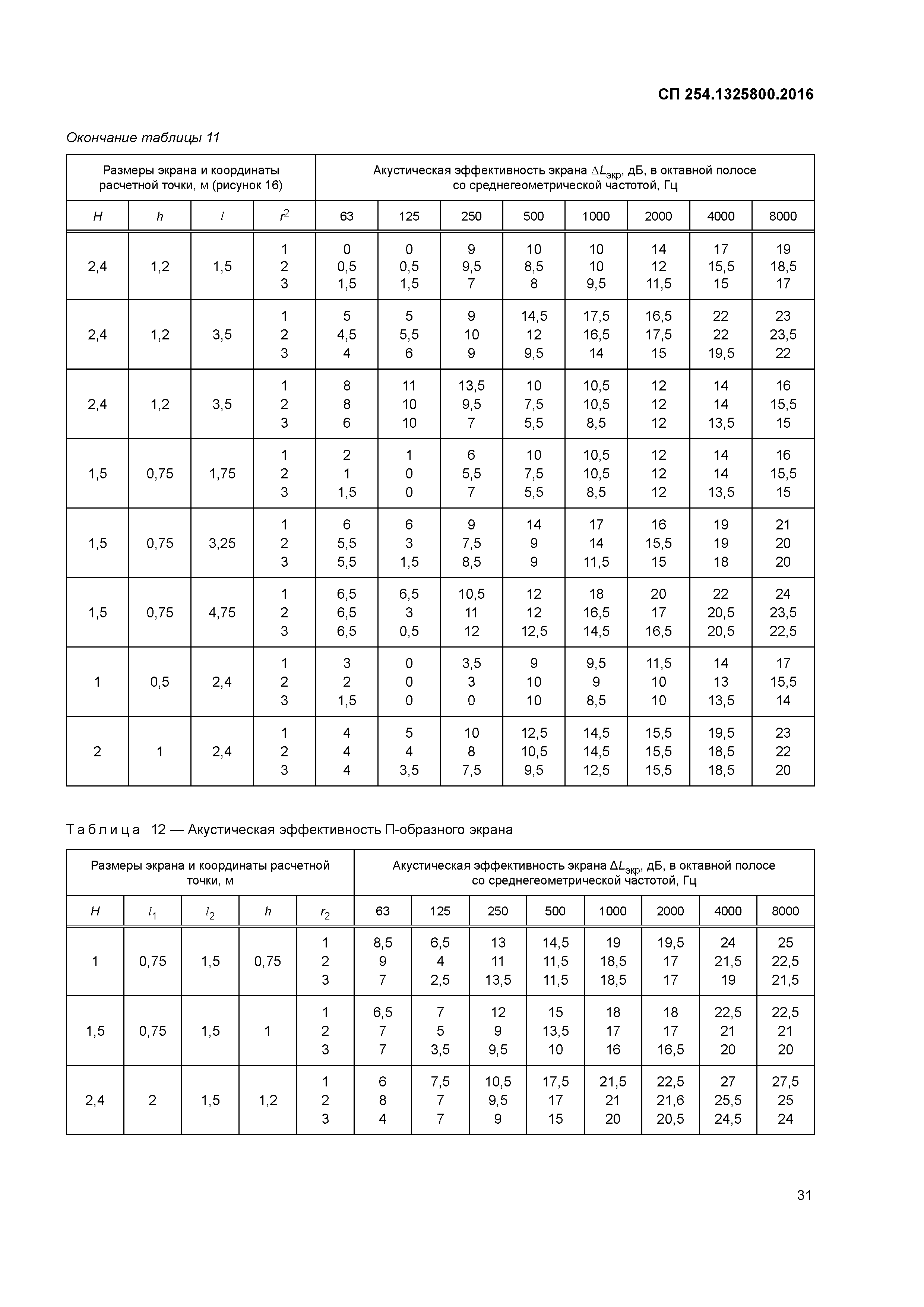 СП 254.1325800.2016