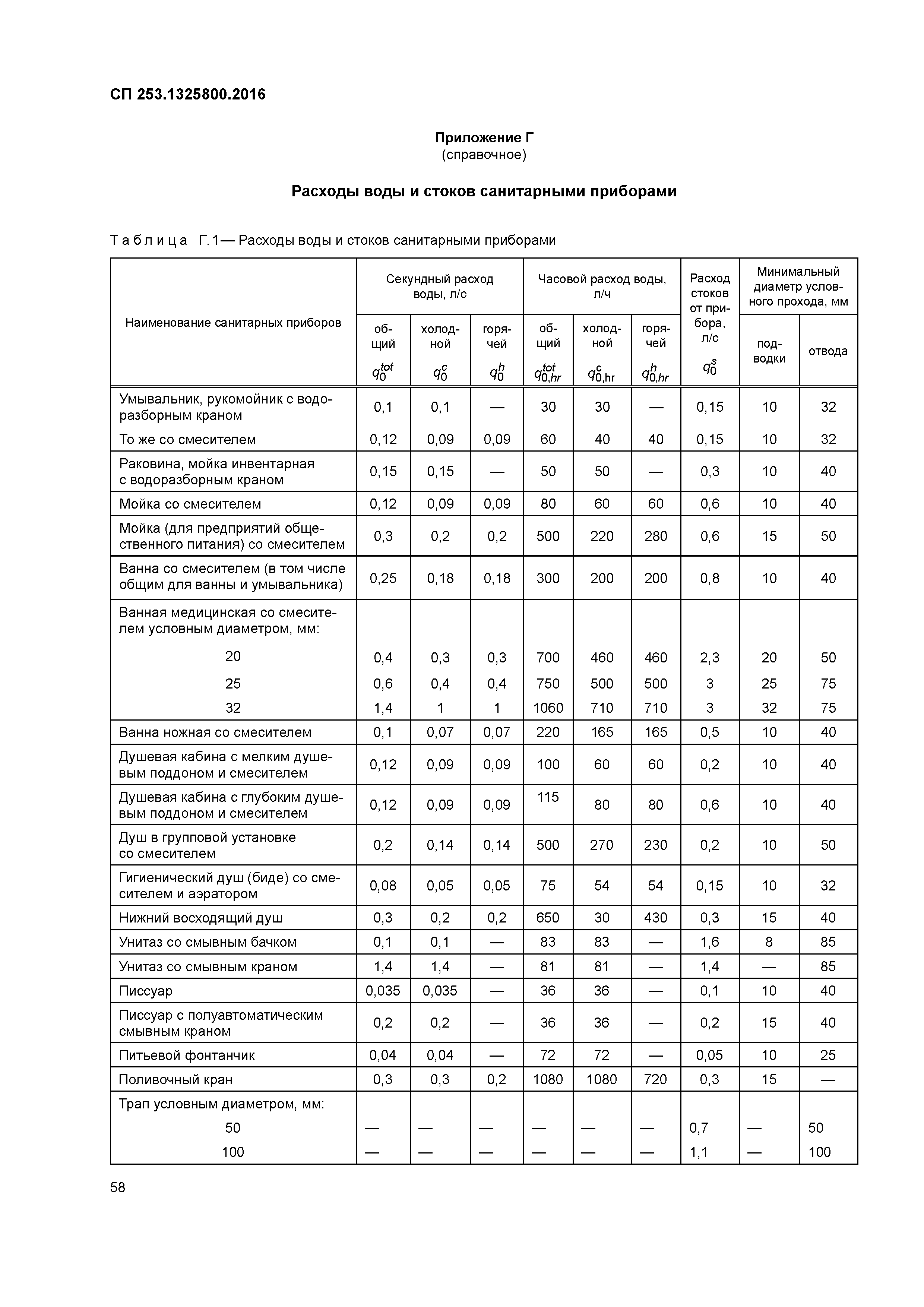 СП 253.1325800.2016