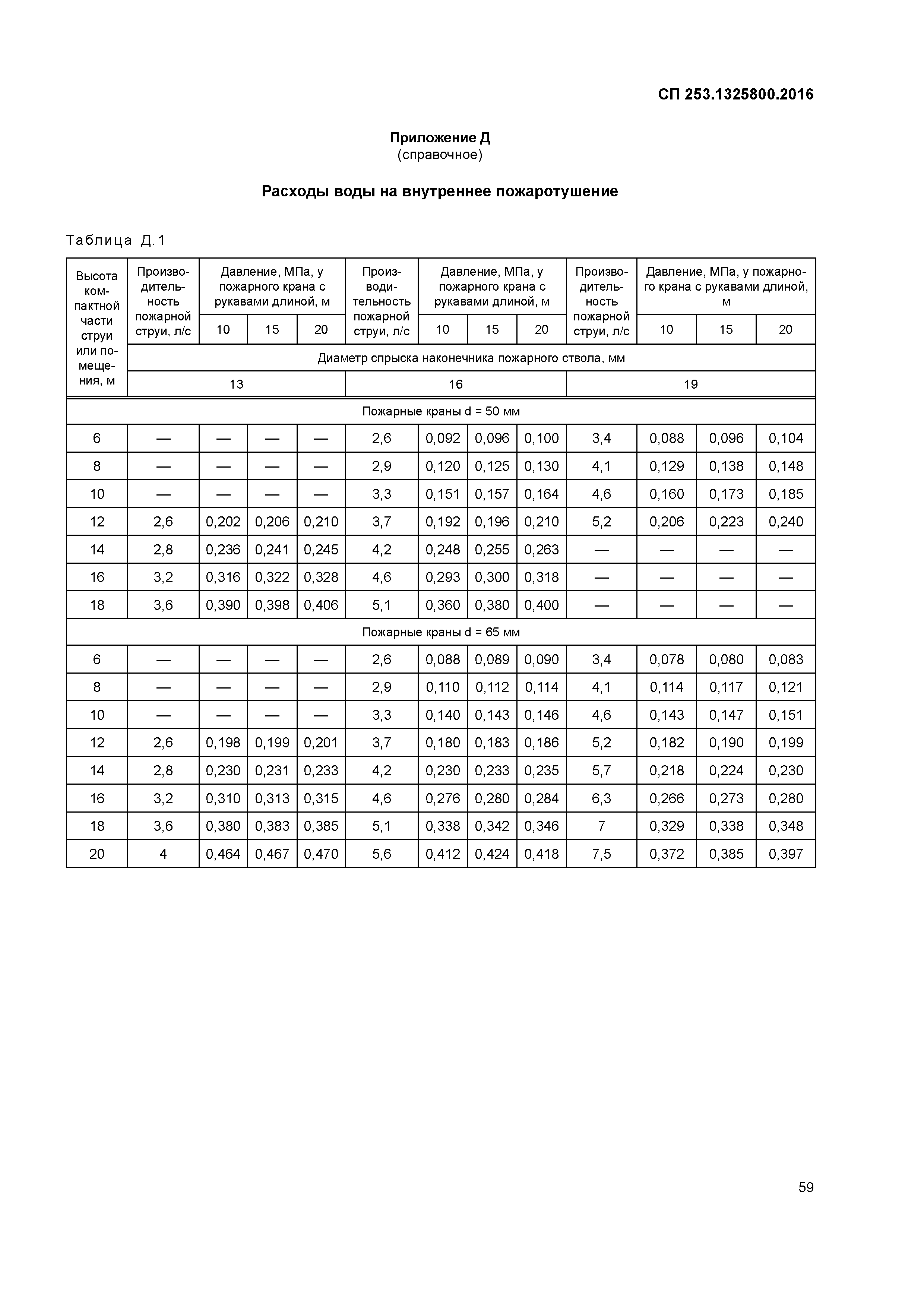 СП 253.1325800.2016