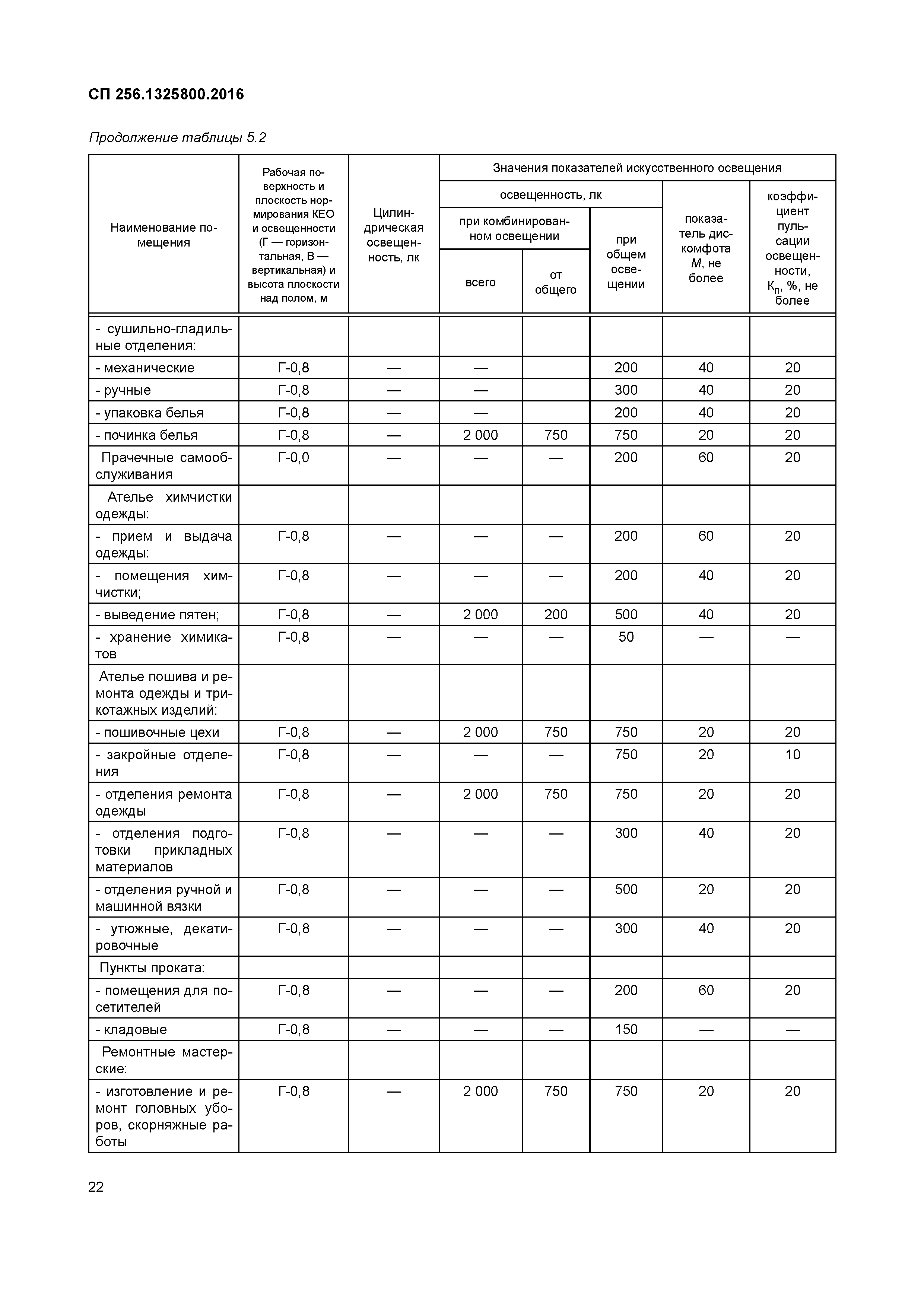 СП 256.1325800.2016