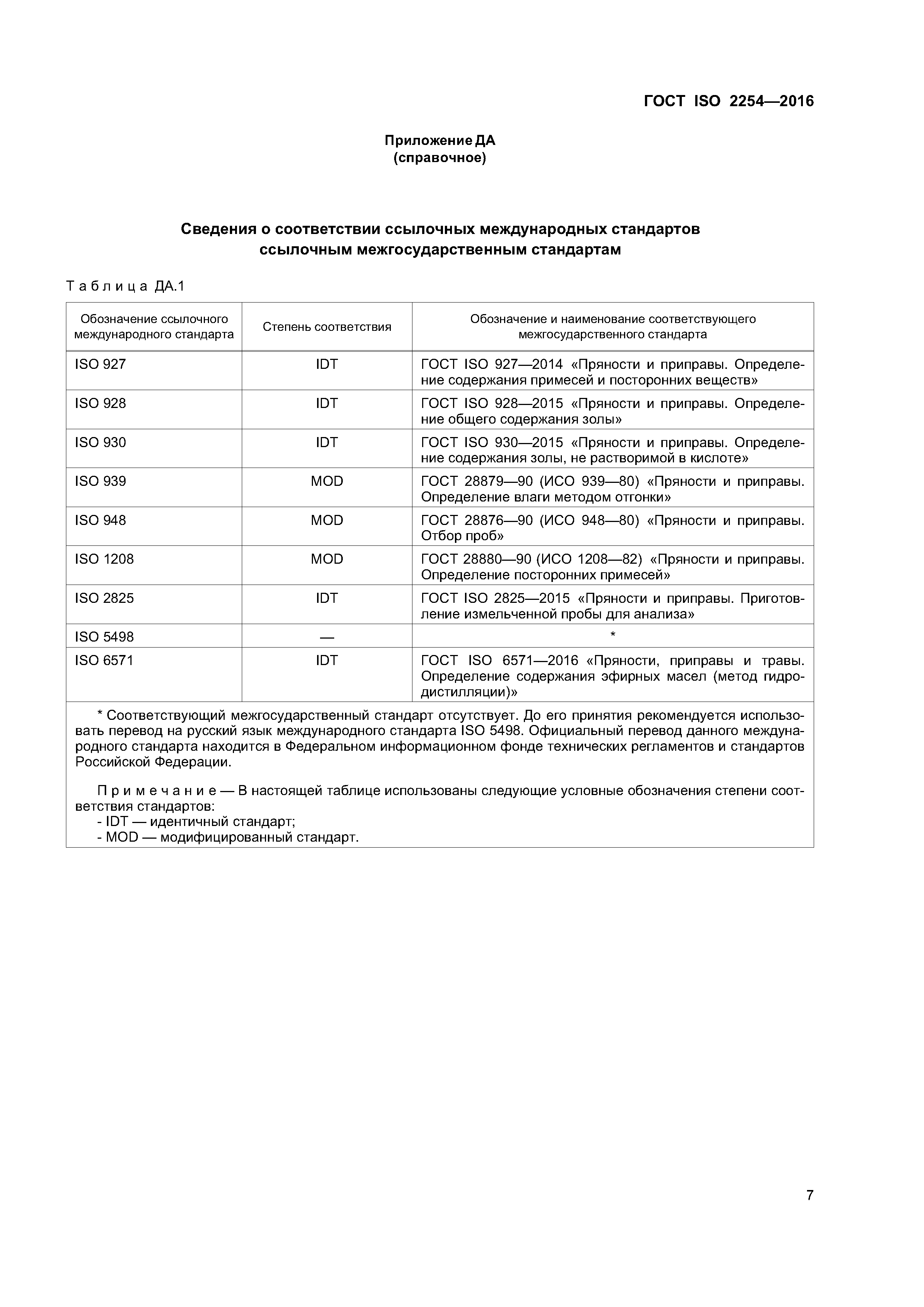 ГОСТ ISO 2254-2016