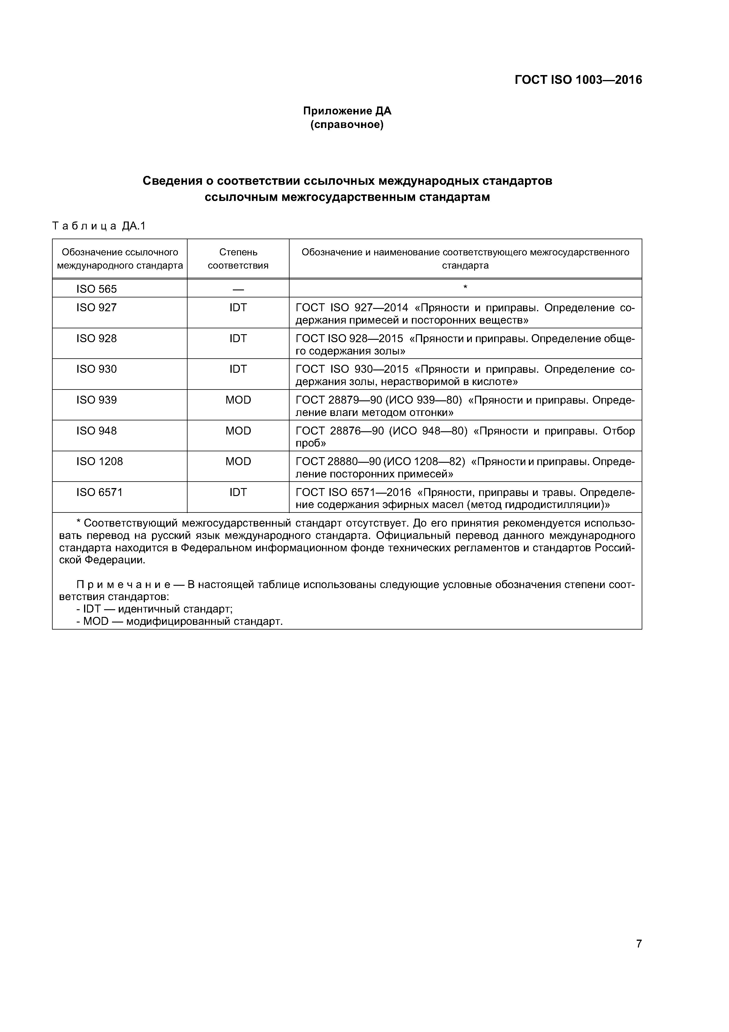 ГОСТ ISO 1003-2016