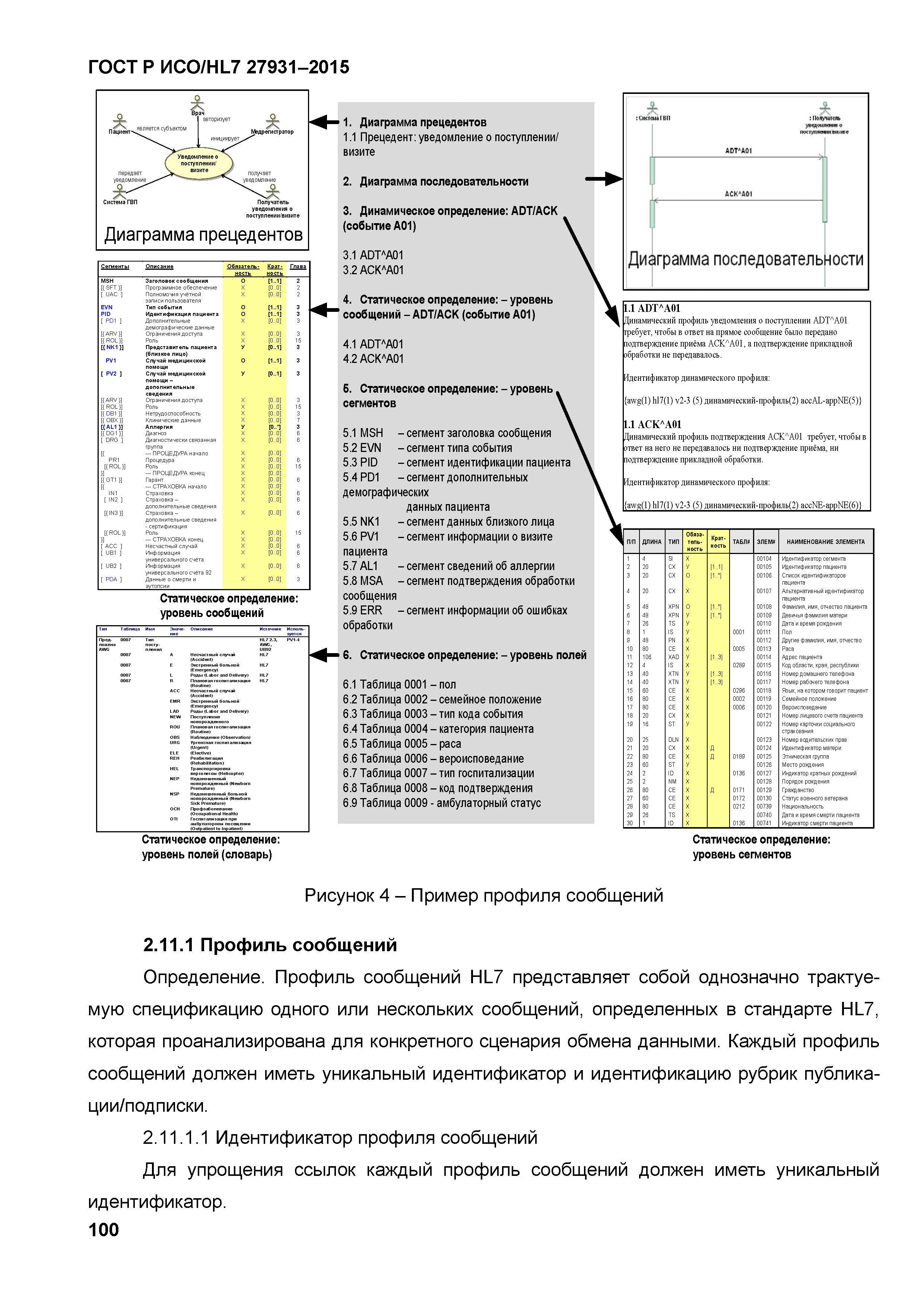 ГОСТ Р ИСО/HL7 27931-2015