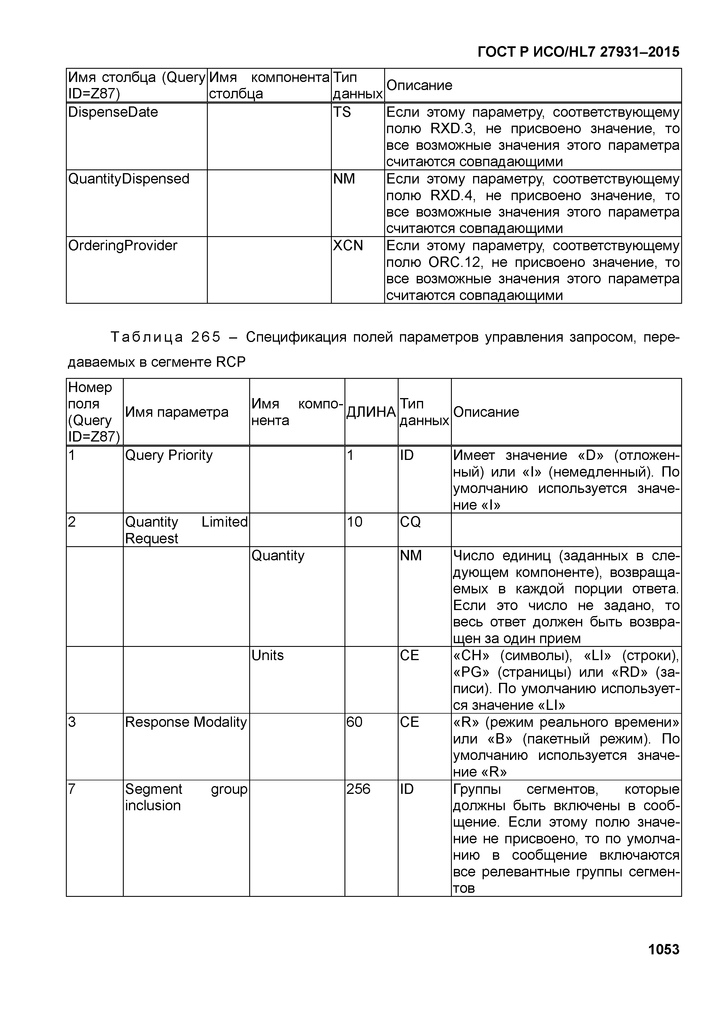 ГОСТ Р ИСО/HL7 27931-2015