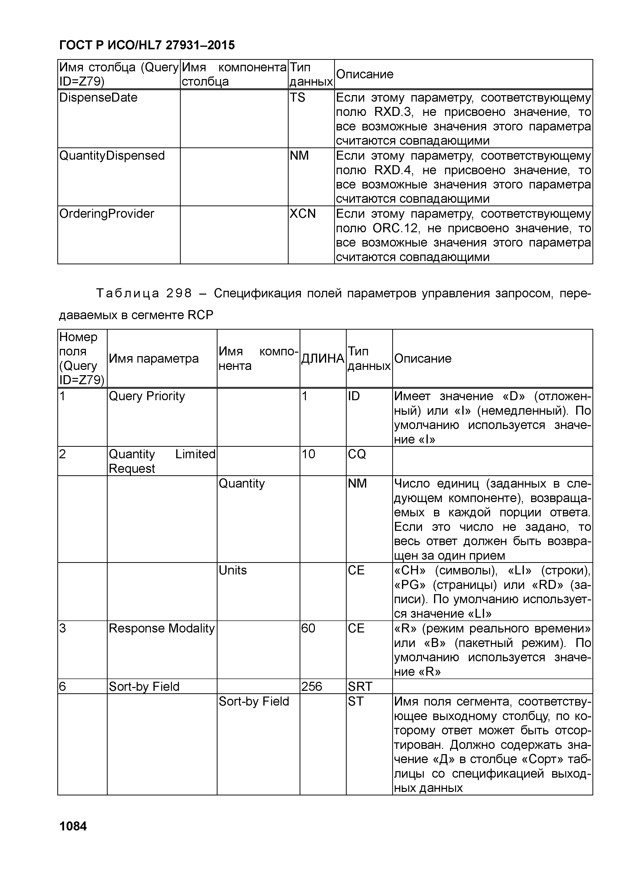 ГОСТ Р ИСО/HL7 27931-2015