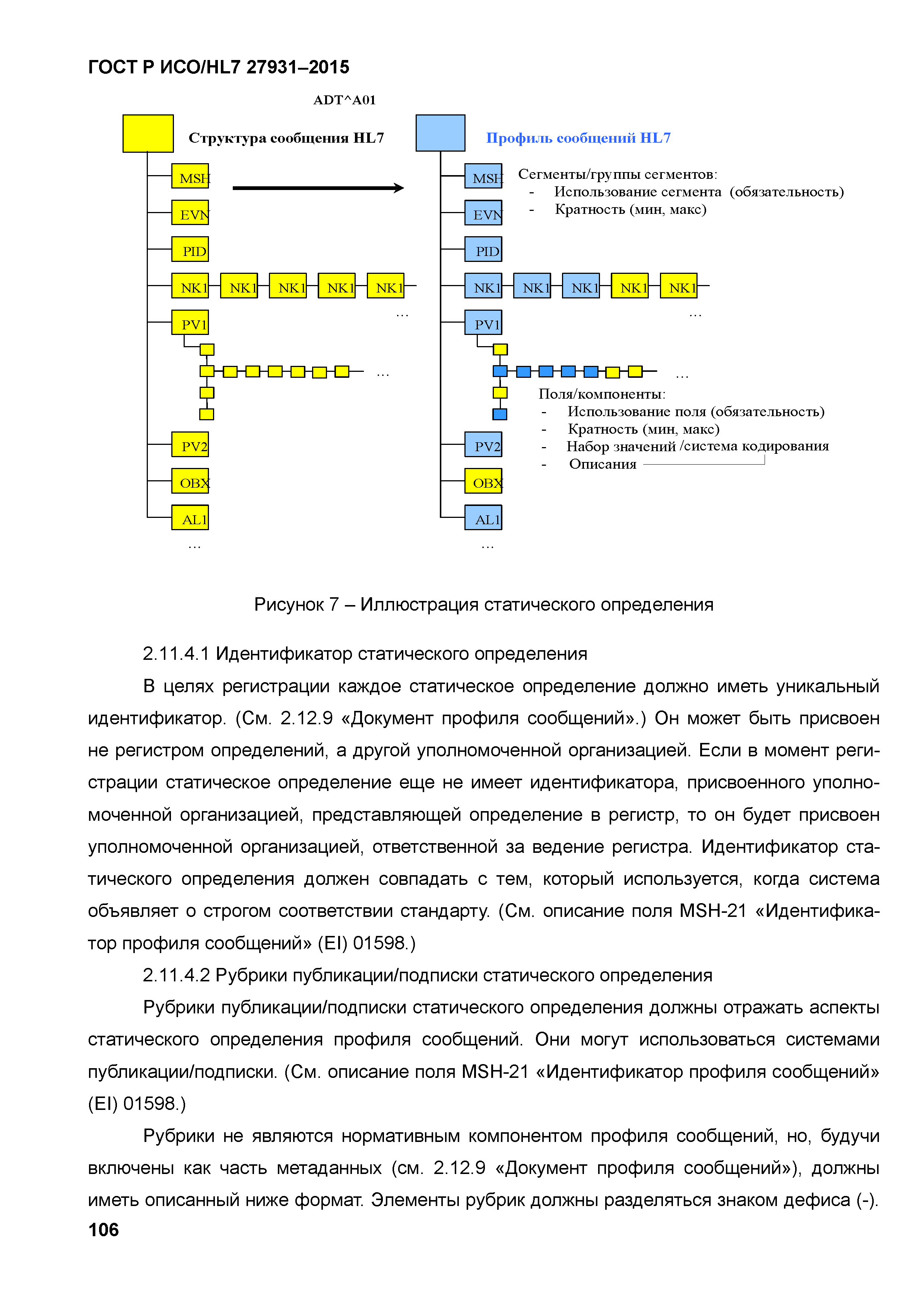 ГОСТ Р ИСО/HL7 27931-2015