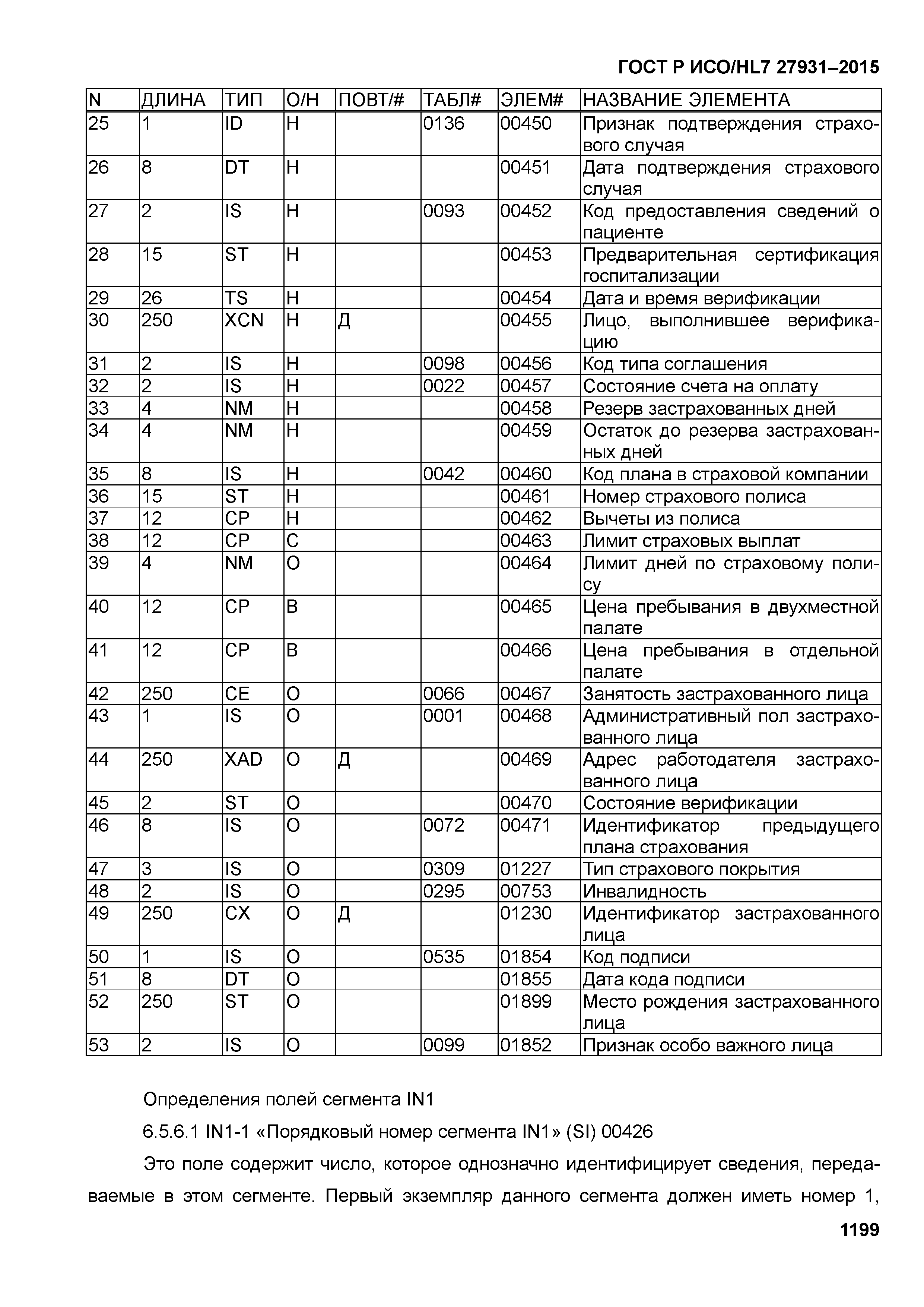 ГОСТ Р ИСО/HL7 27931-2015