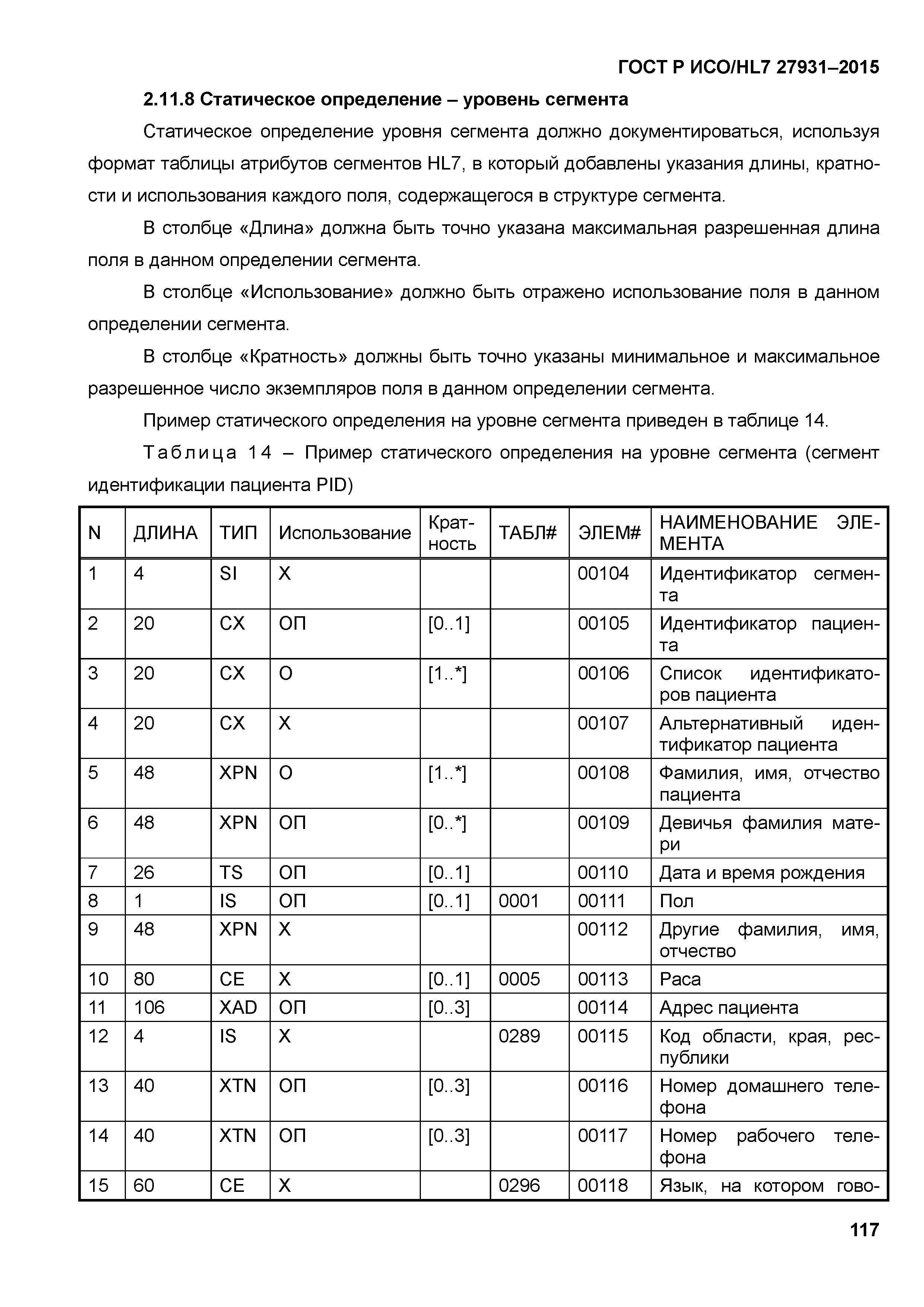 ГОСТ Р ИСО/HL7 27931-2015