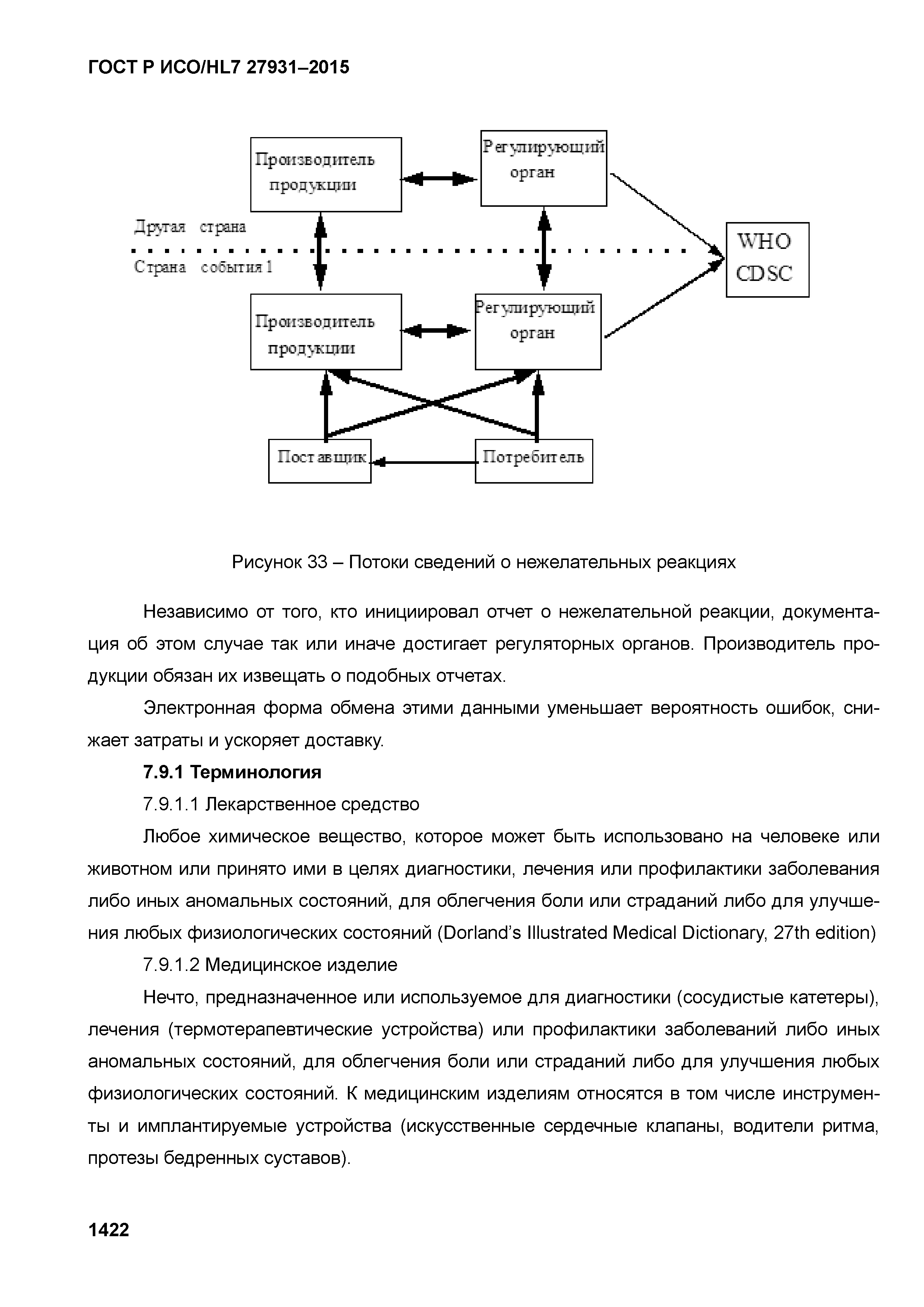 ГОСТ Р ИСО/HL7 27931-2015