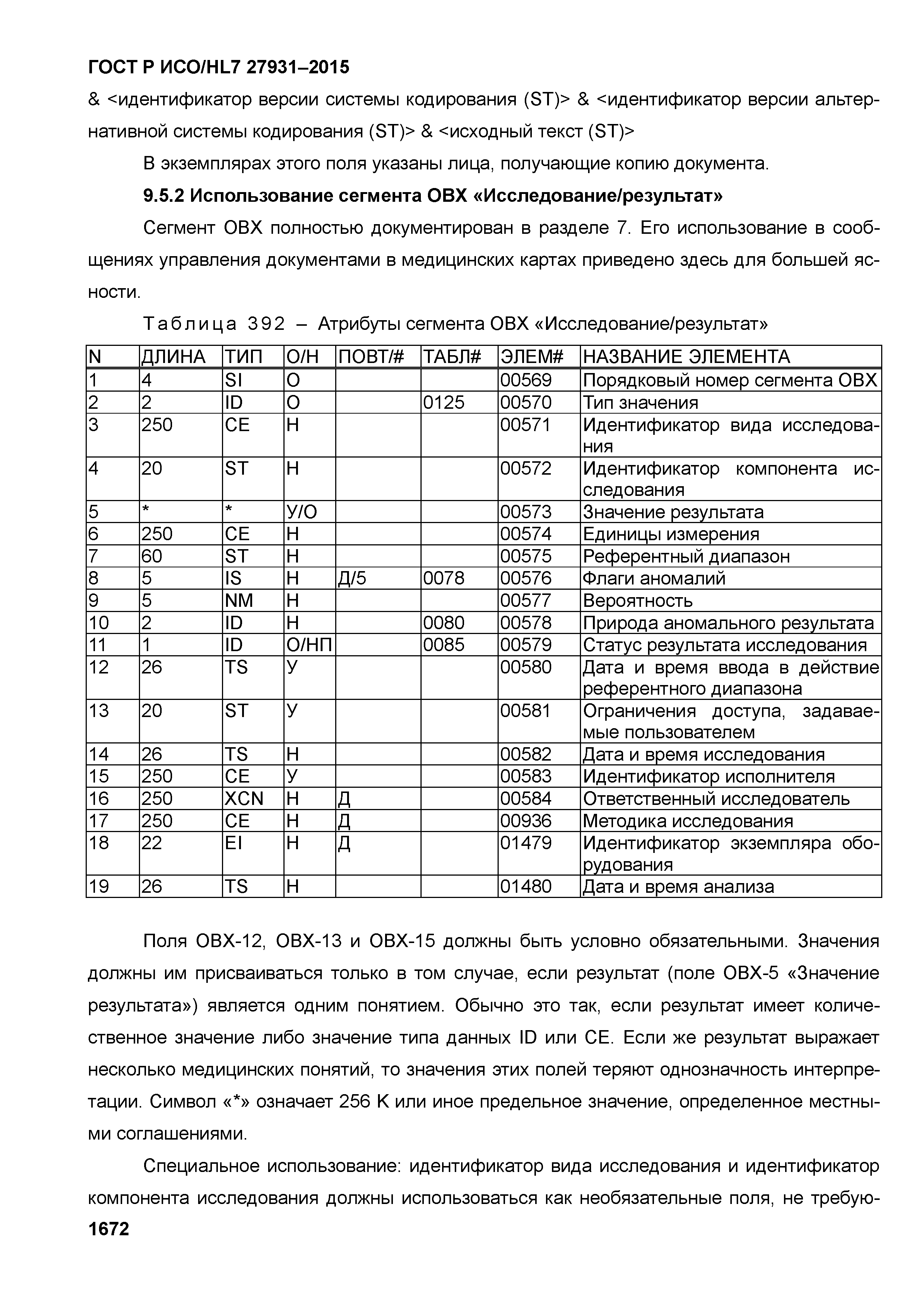 ГОСТ Р ИСО/HL7 27931-2015