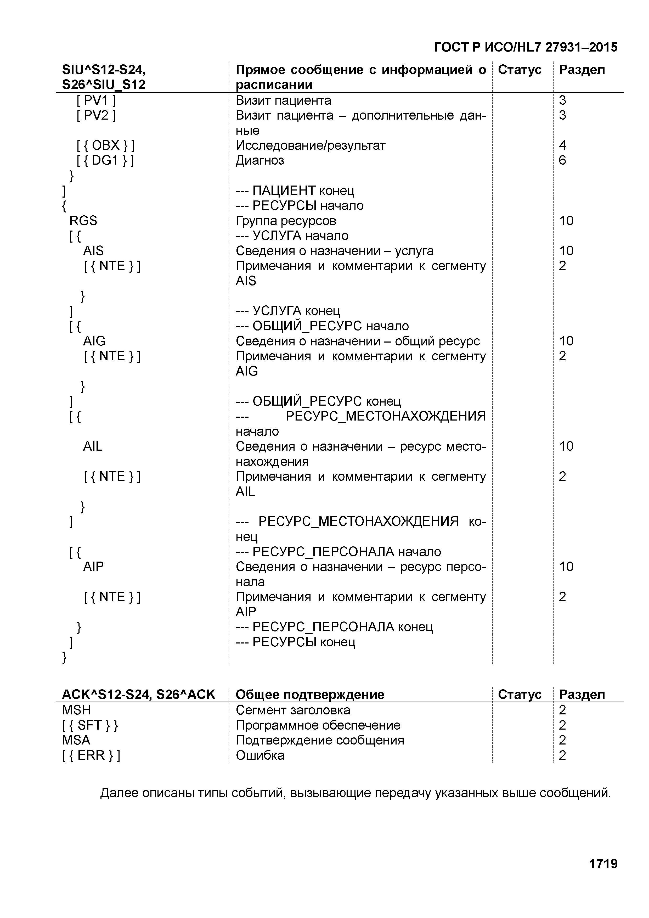 ГОСТ Р ИСО/HL7 27931-2015