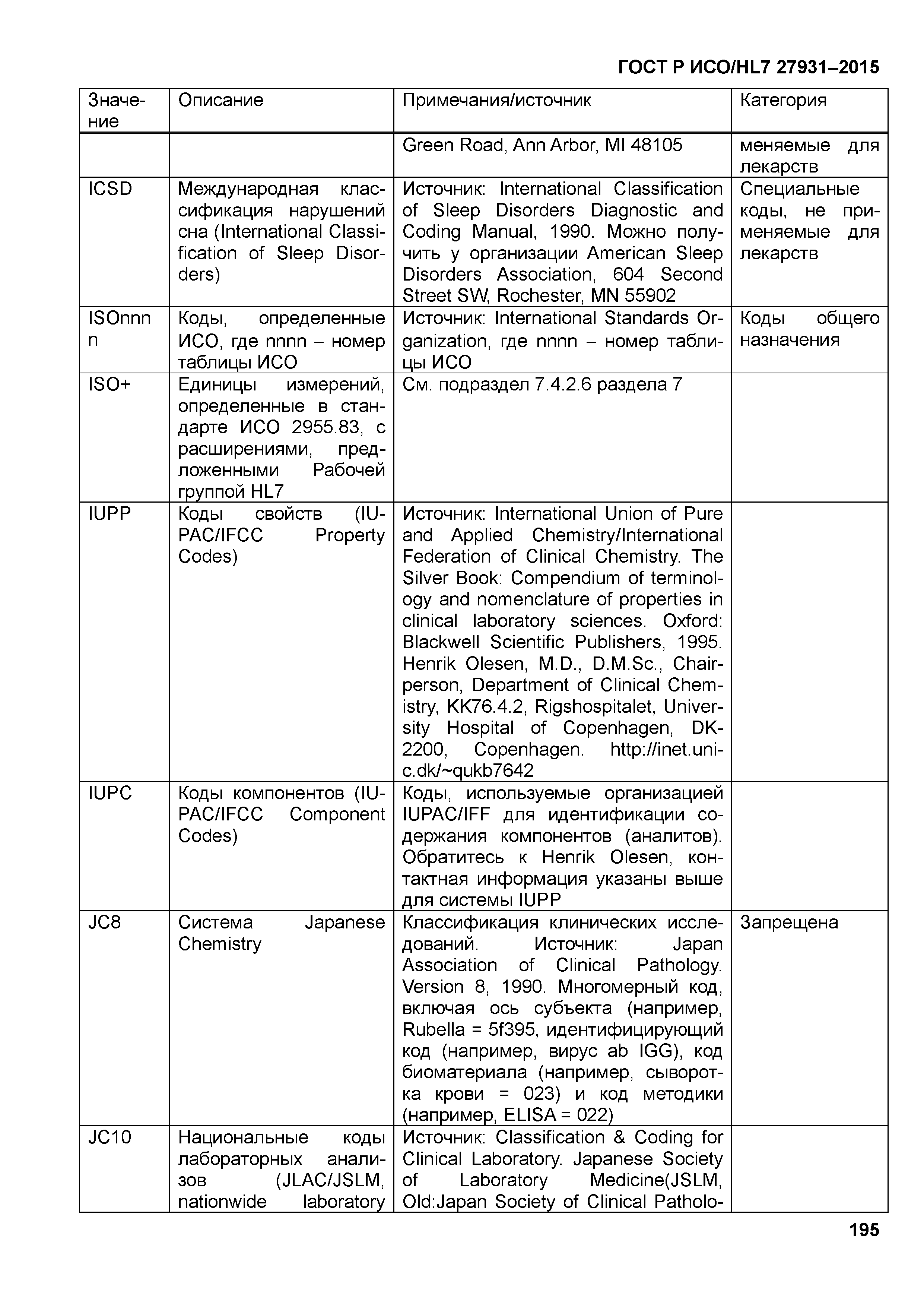 ГОСТ Р ИСО/HL7 27931-2015