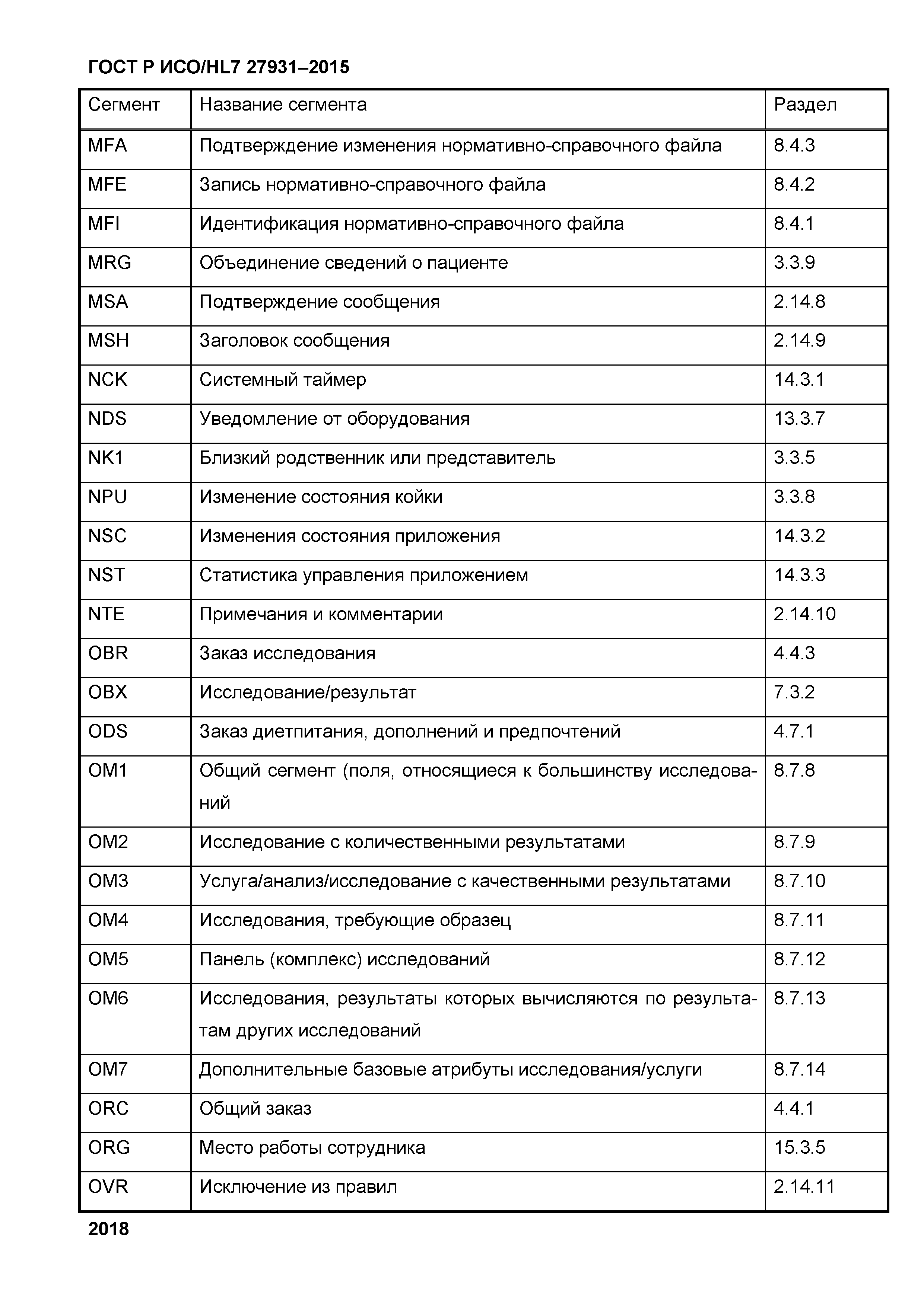 ГОСТ Р ИСО/HL7 27931-2015