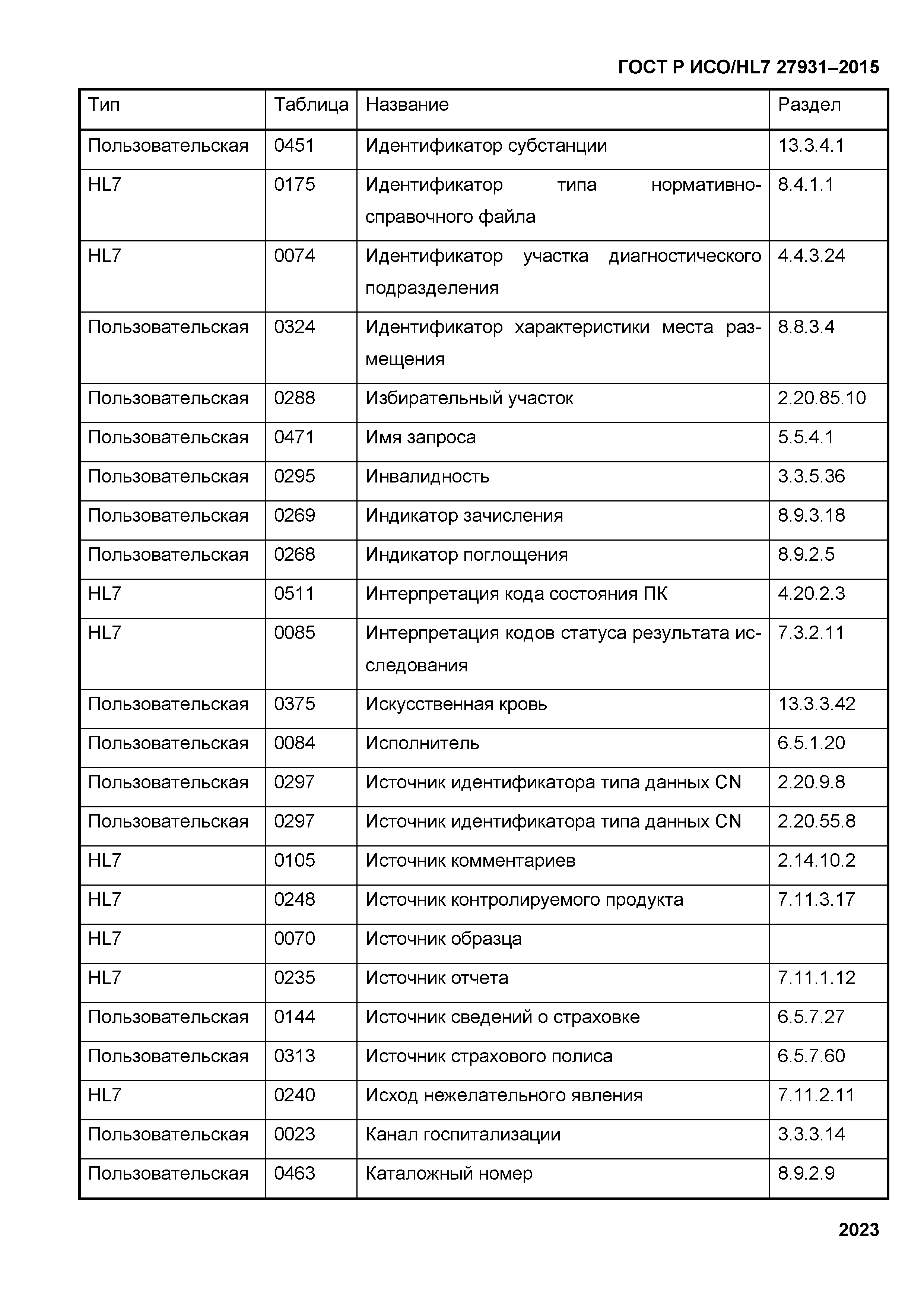 ГОСТ Р ИСО/HL7 27931-2015