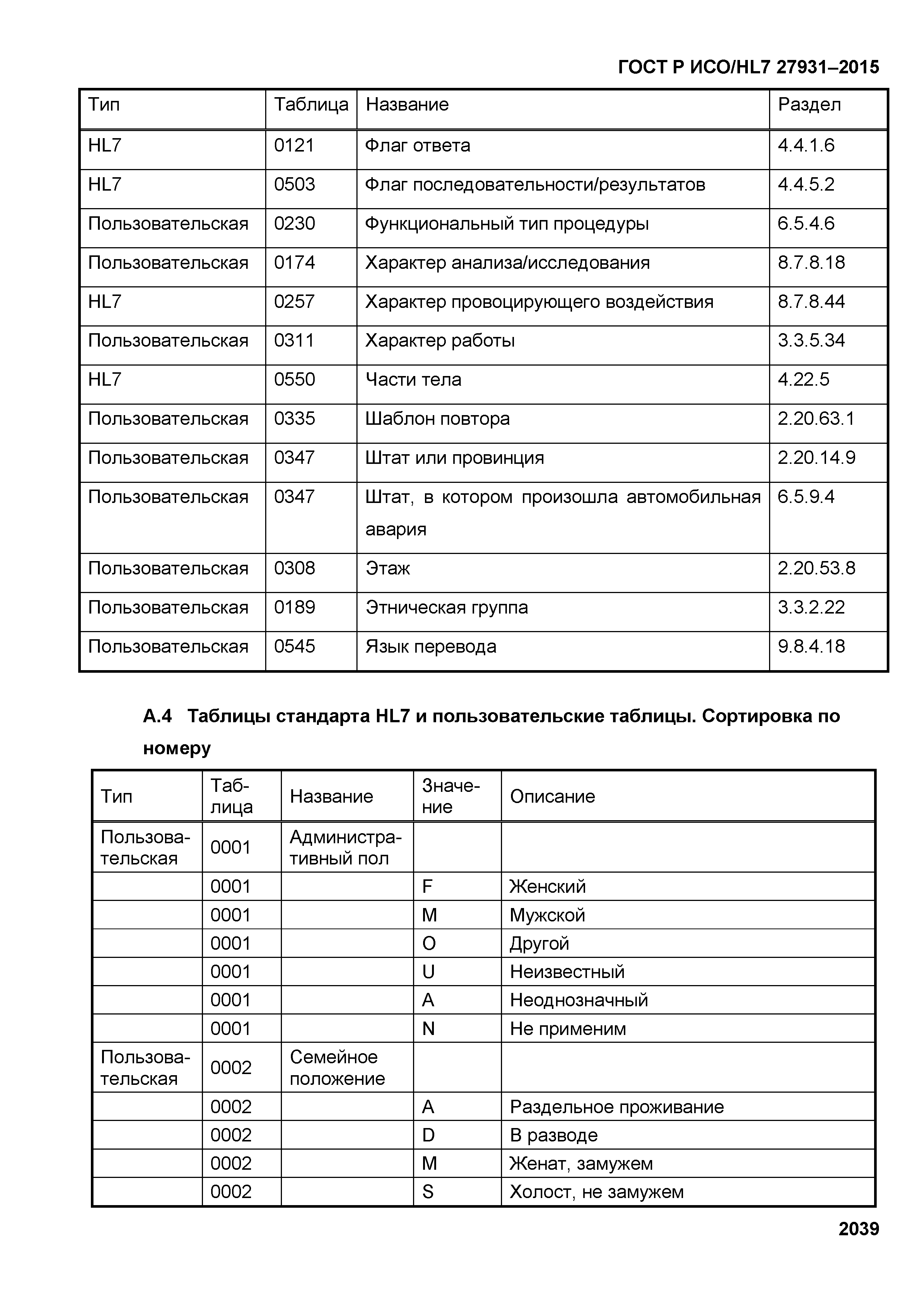 ГОСТ Р ИСО/HL7 27931-2015