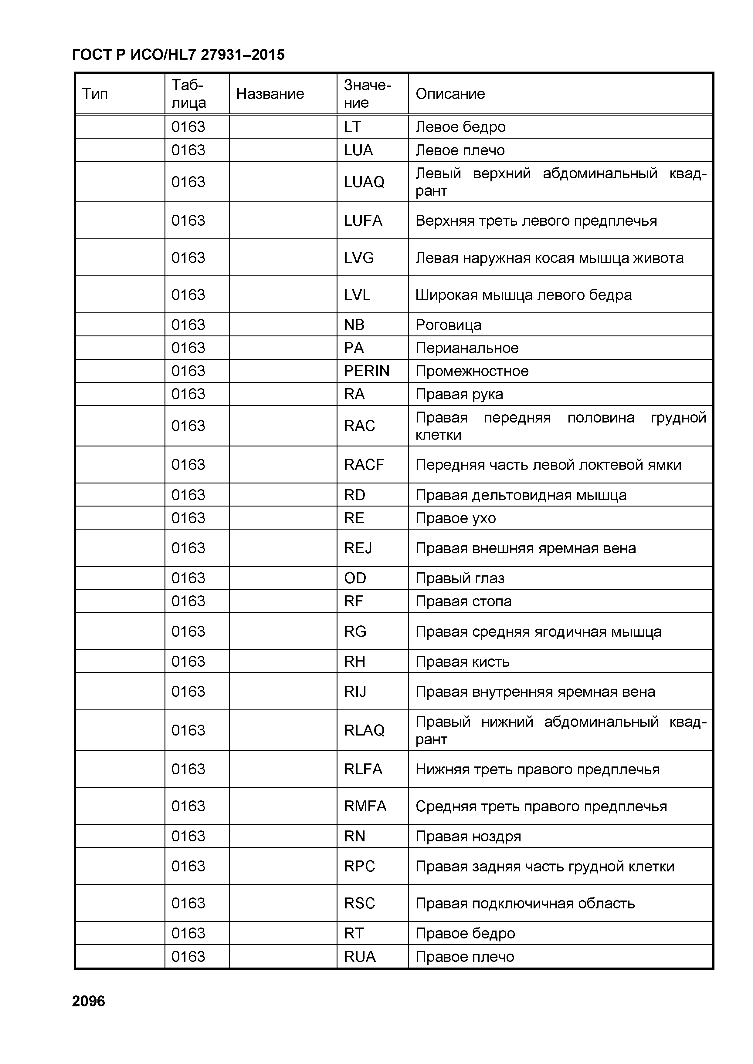 ГОСТ Р ИСО/HL7 27931-2015