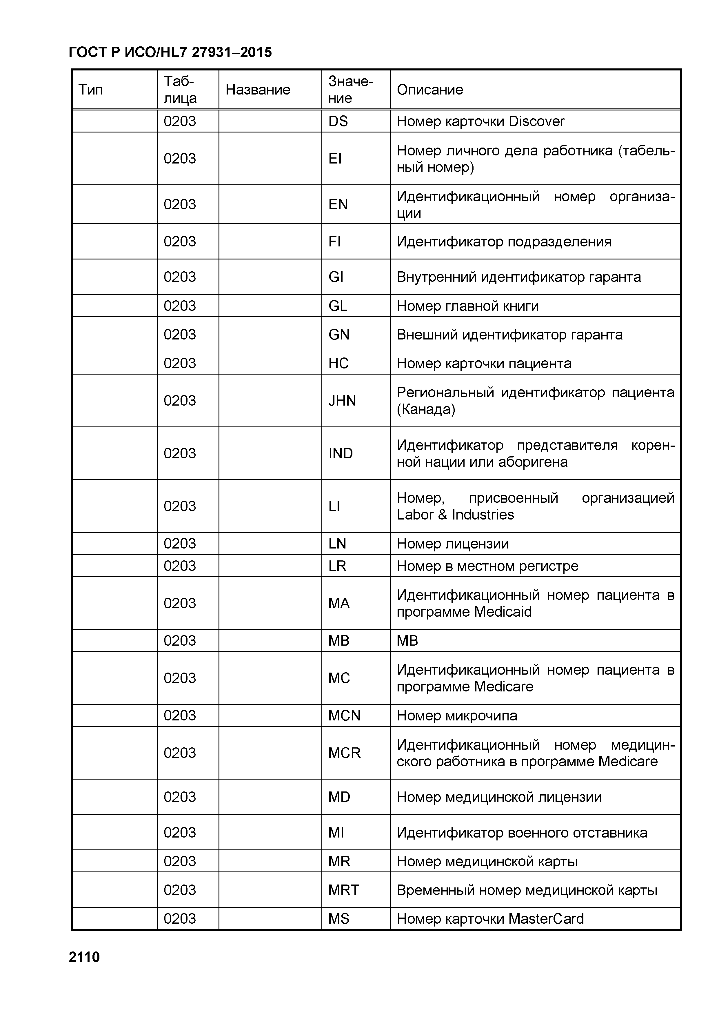 ГОСТ Р ИСО/HL7 27931-2015