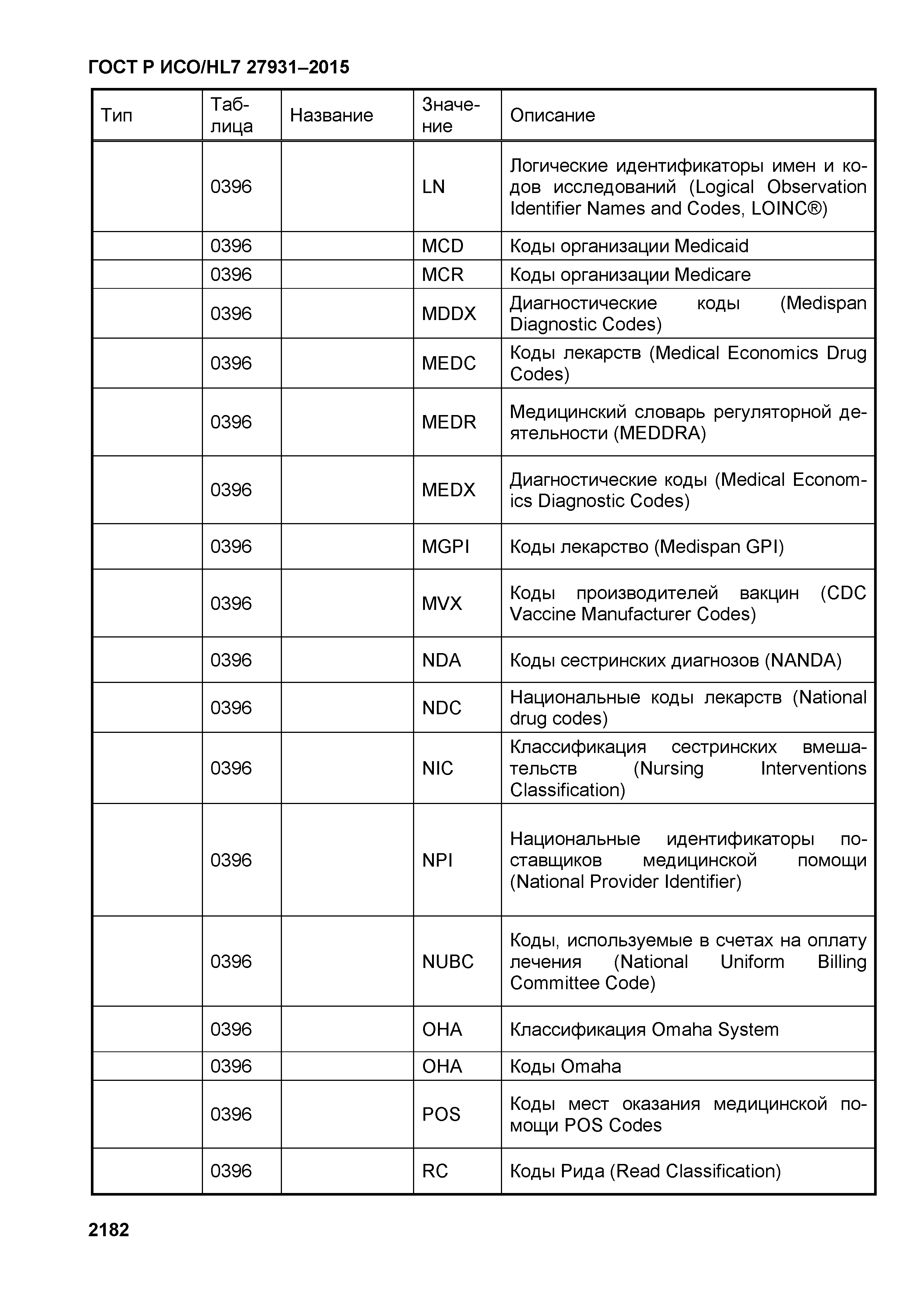 ГОСТ Р ИСО/HL7 27931-2015