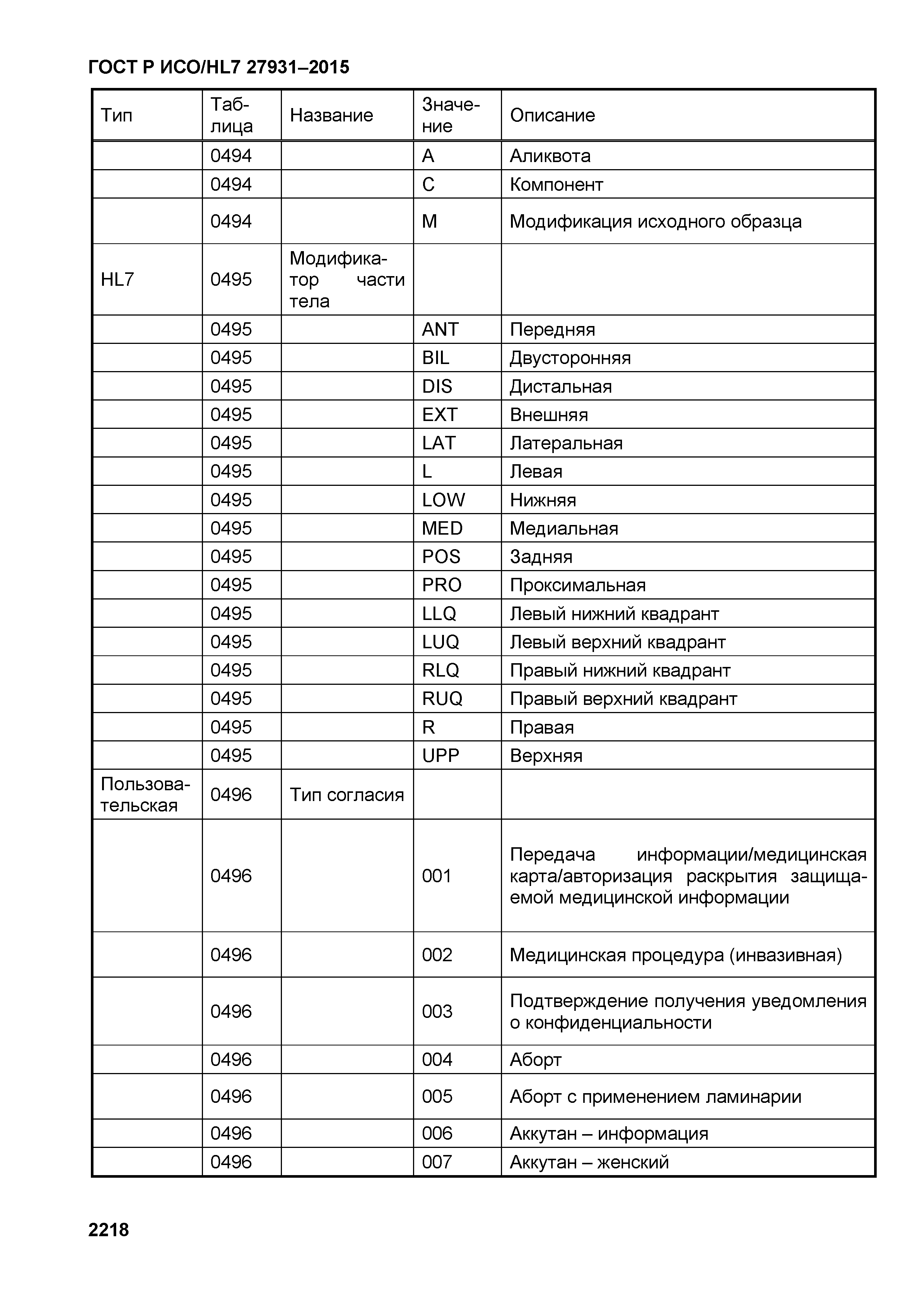 ГОСТ Р ИСО/HL7 27931-2015