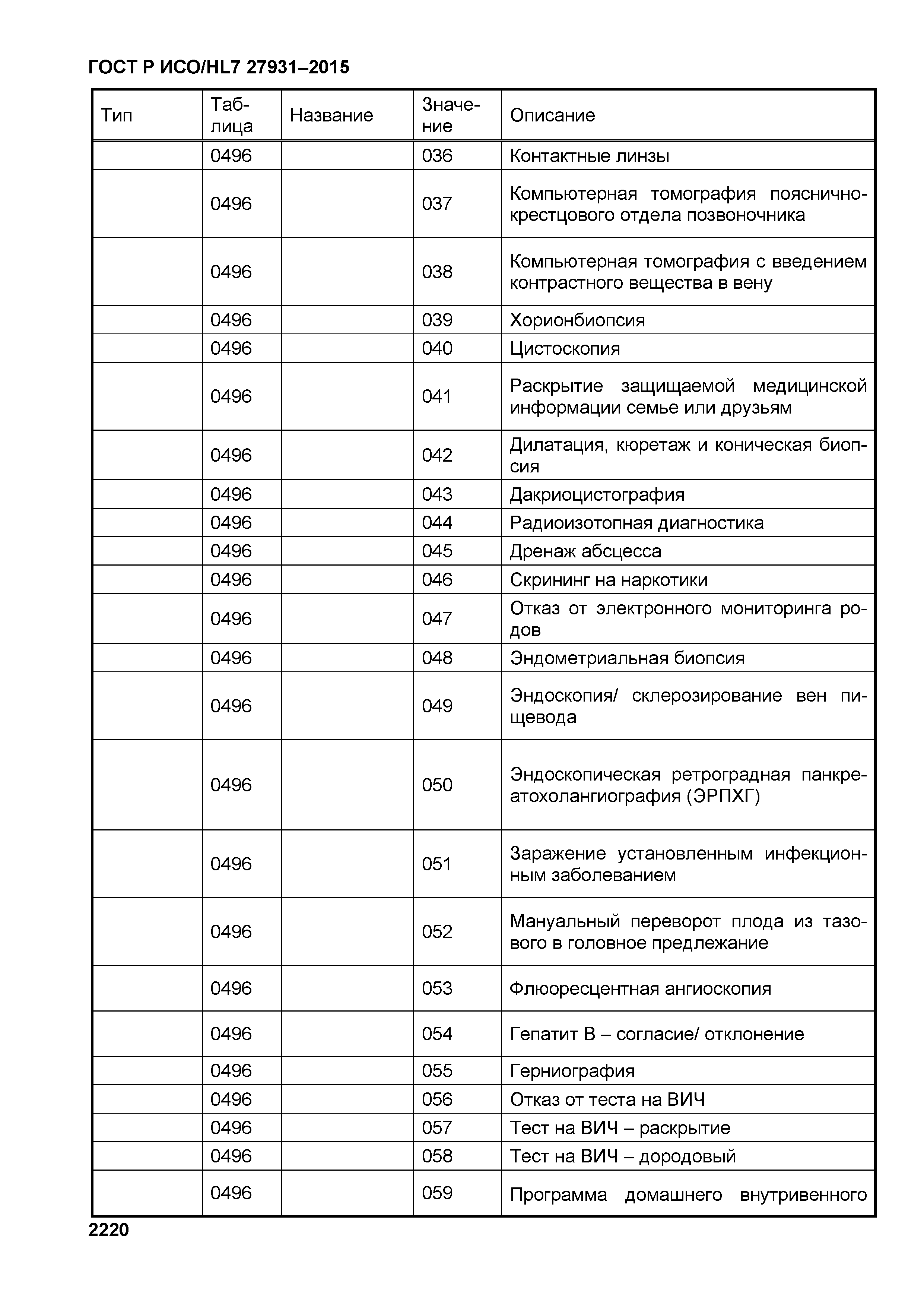 ГОСТ Р ИСО/HL7 27931-2015