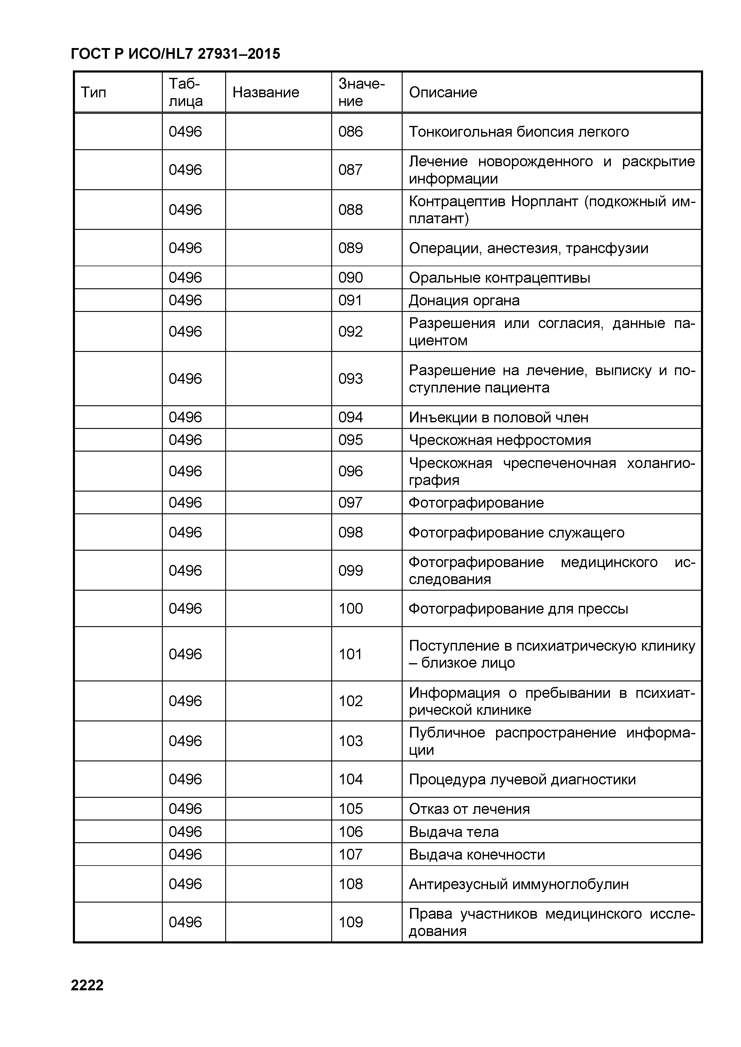 ГОСТ Р ИСО/HL7 27931-2015