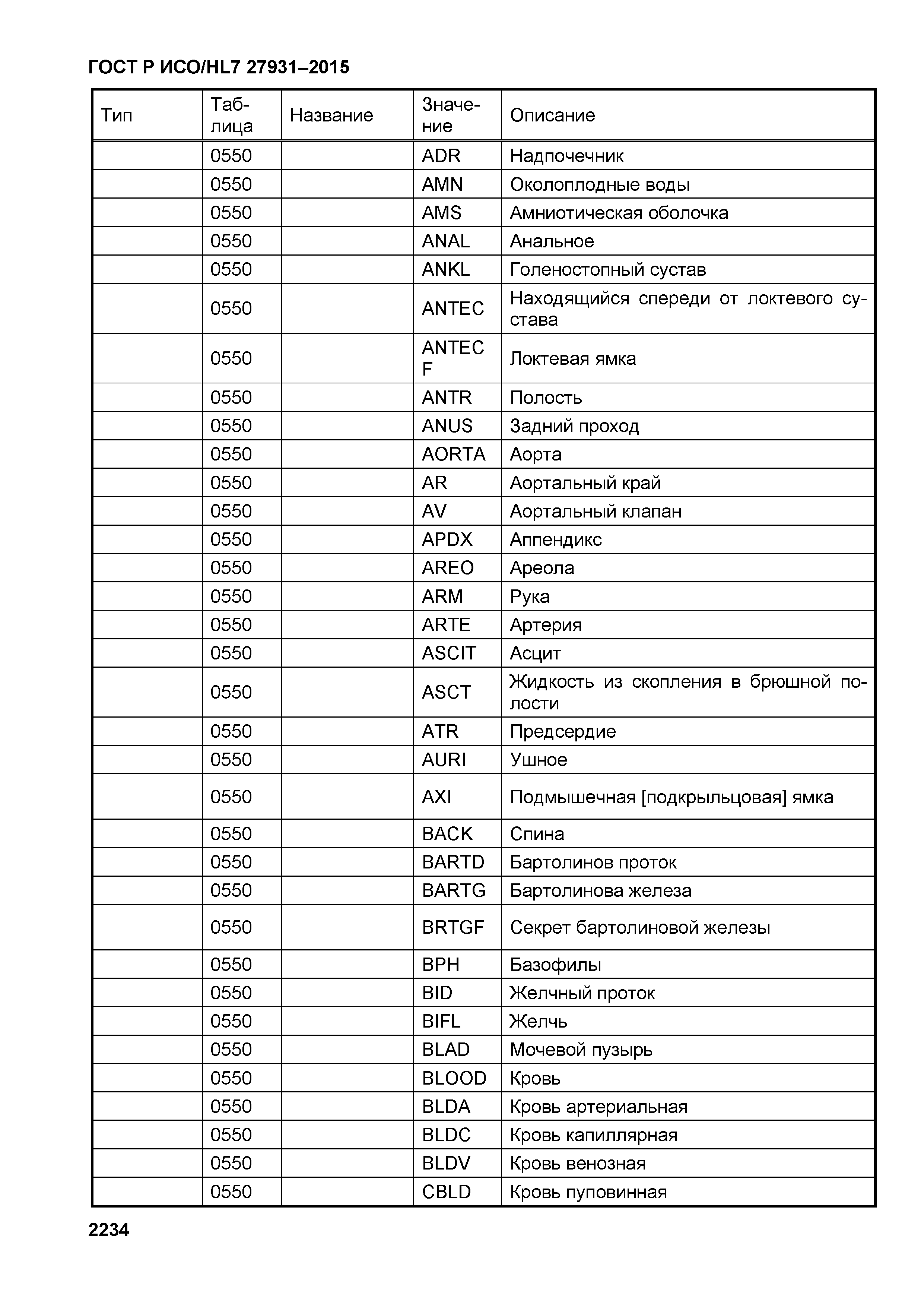 ГОСТ Р ИСО/HL7 27931-2015