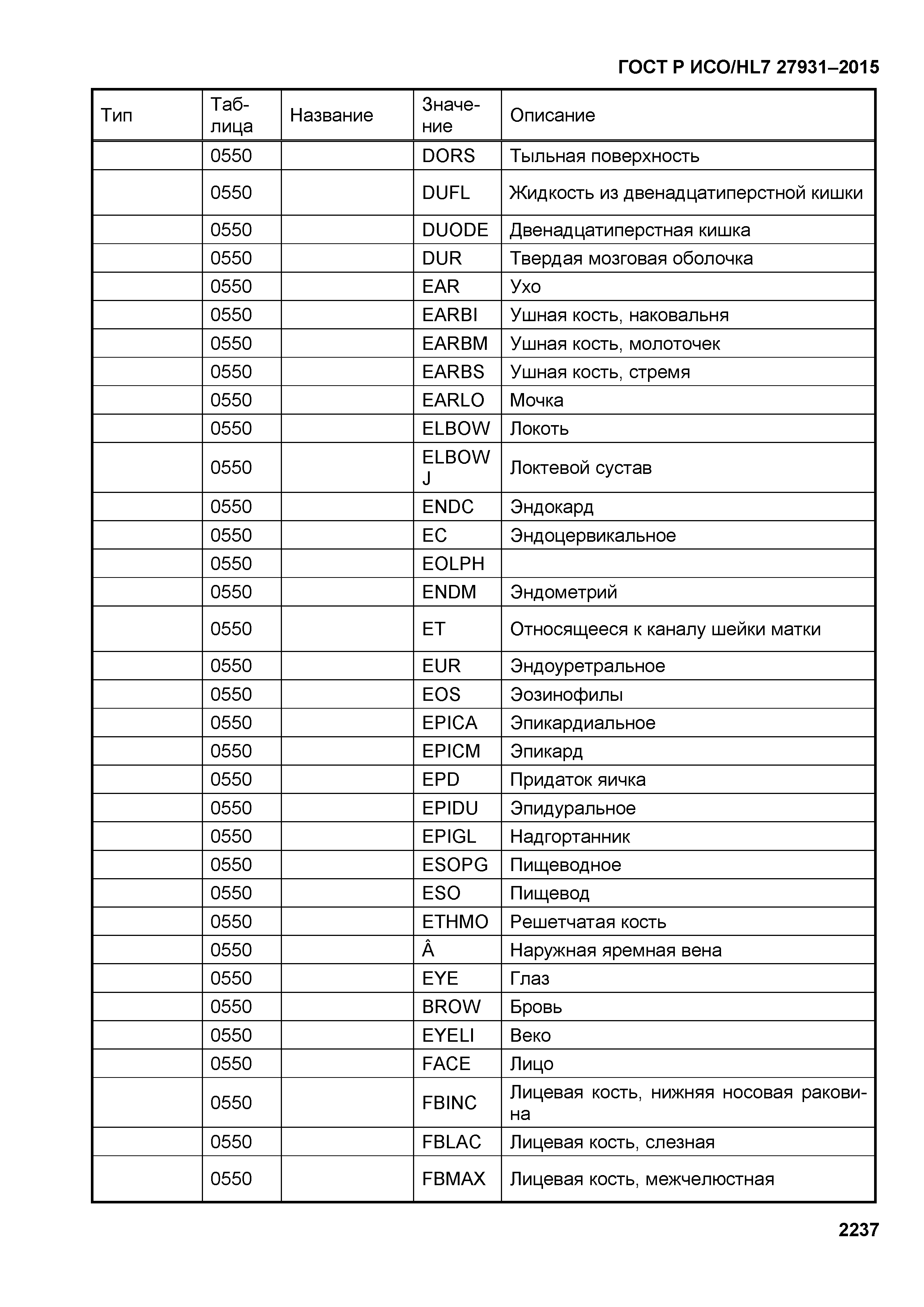 ГОСТ Р ИСО/HL7 27931-2015