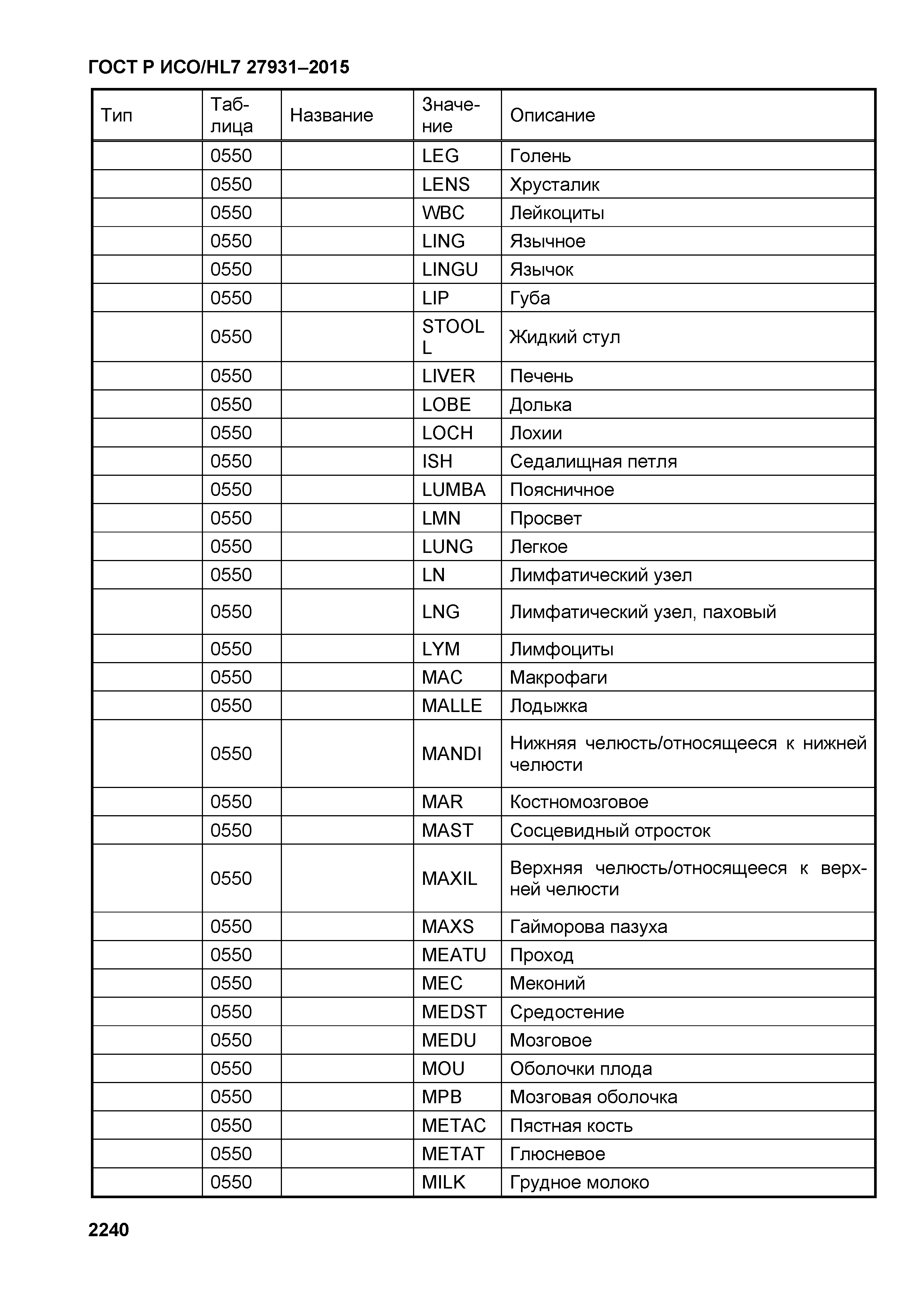 ГОСТ Р ИСО/HL7 27931-2015