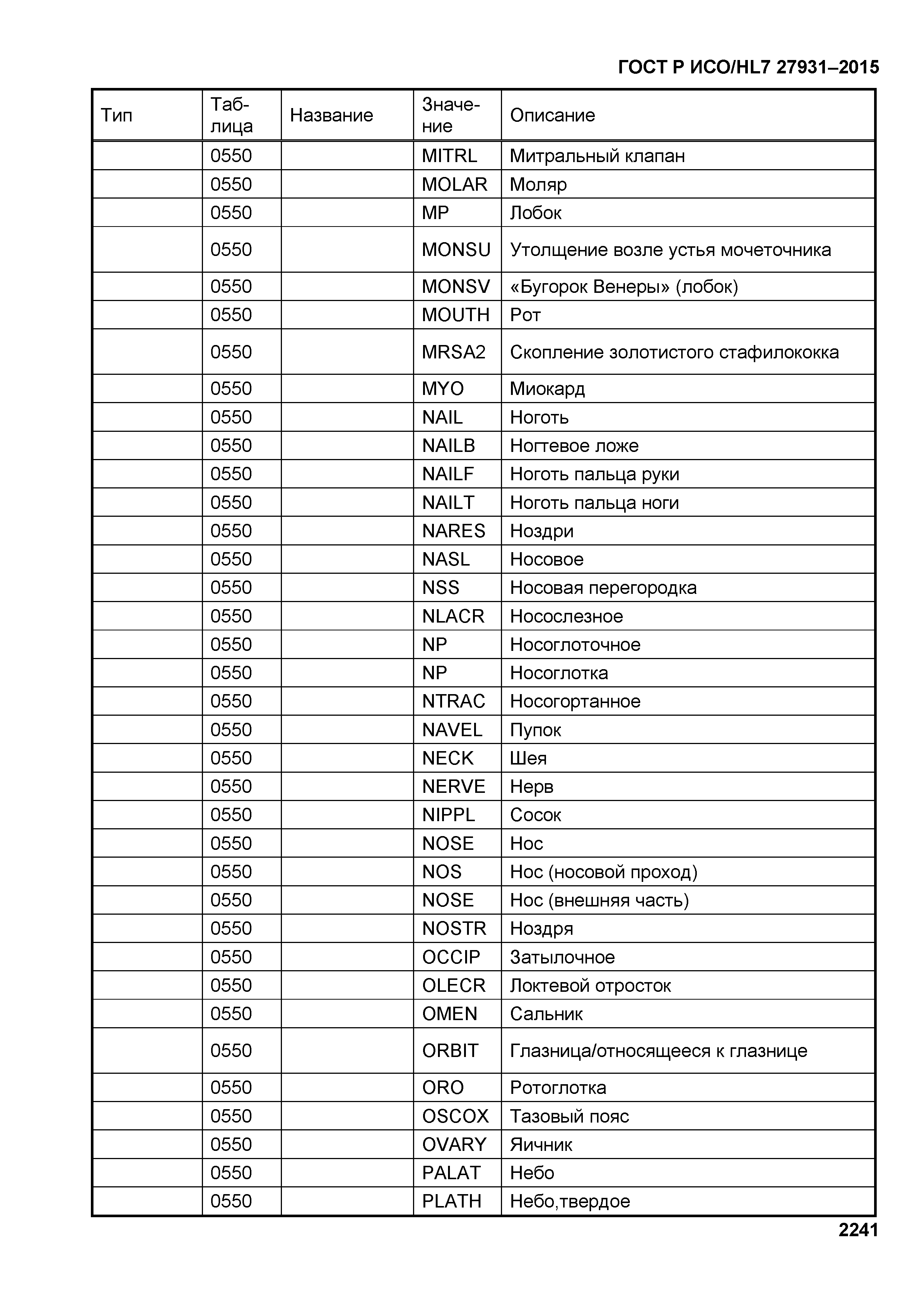 ГОСТ Р ИСО/HL7 27931-2015