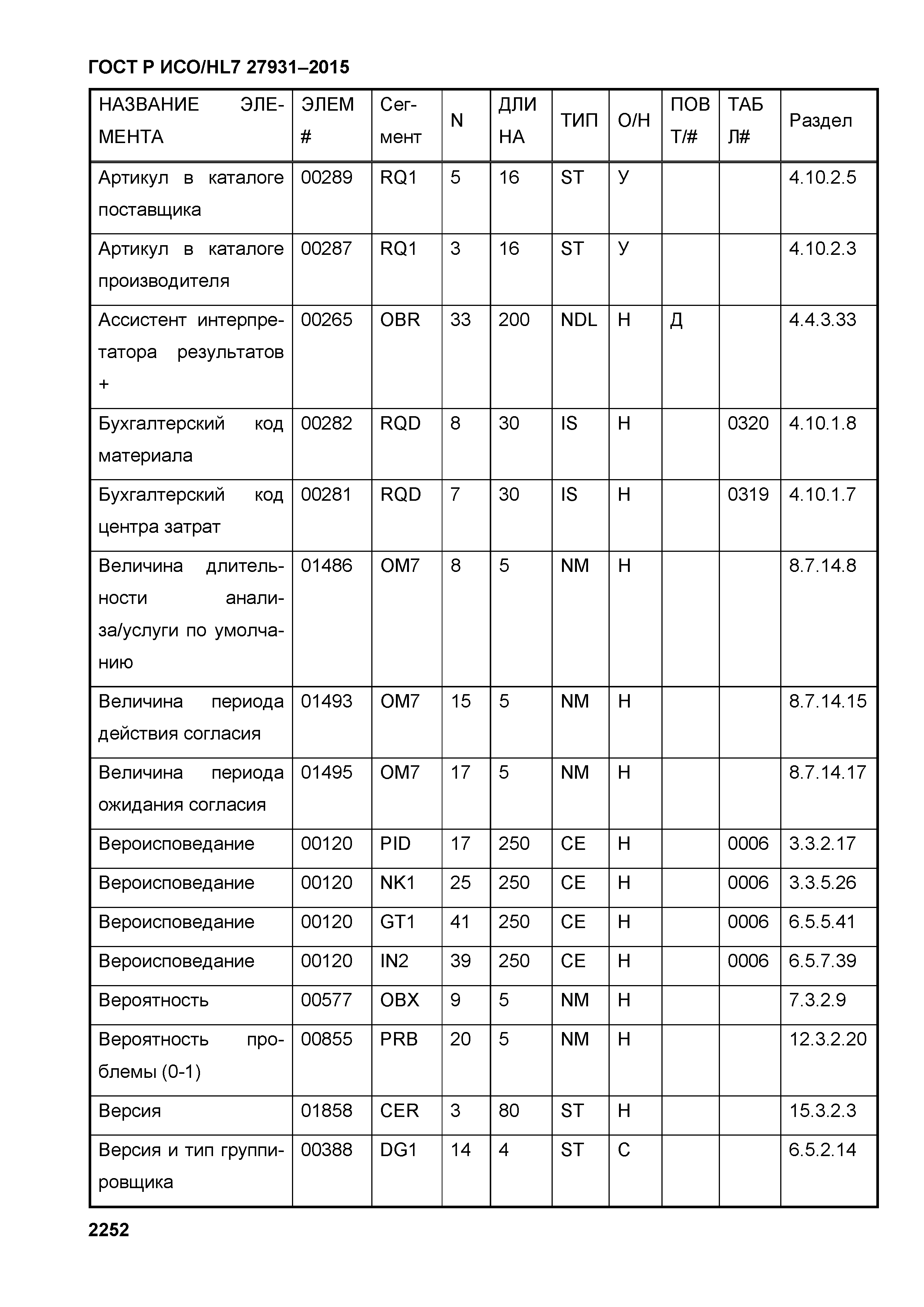 ГОСТ Р ИСО/HL7 27931-2015