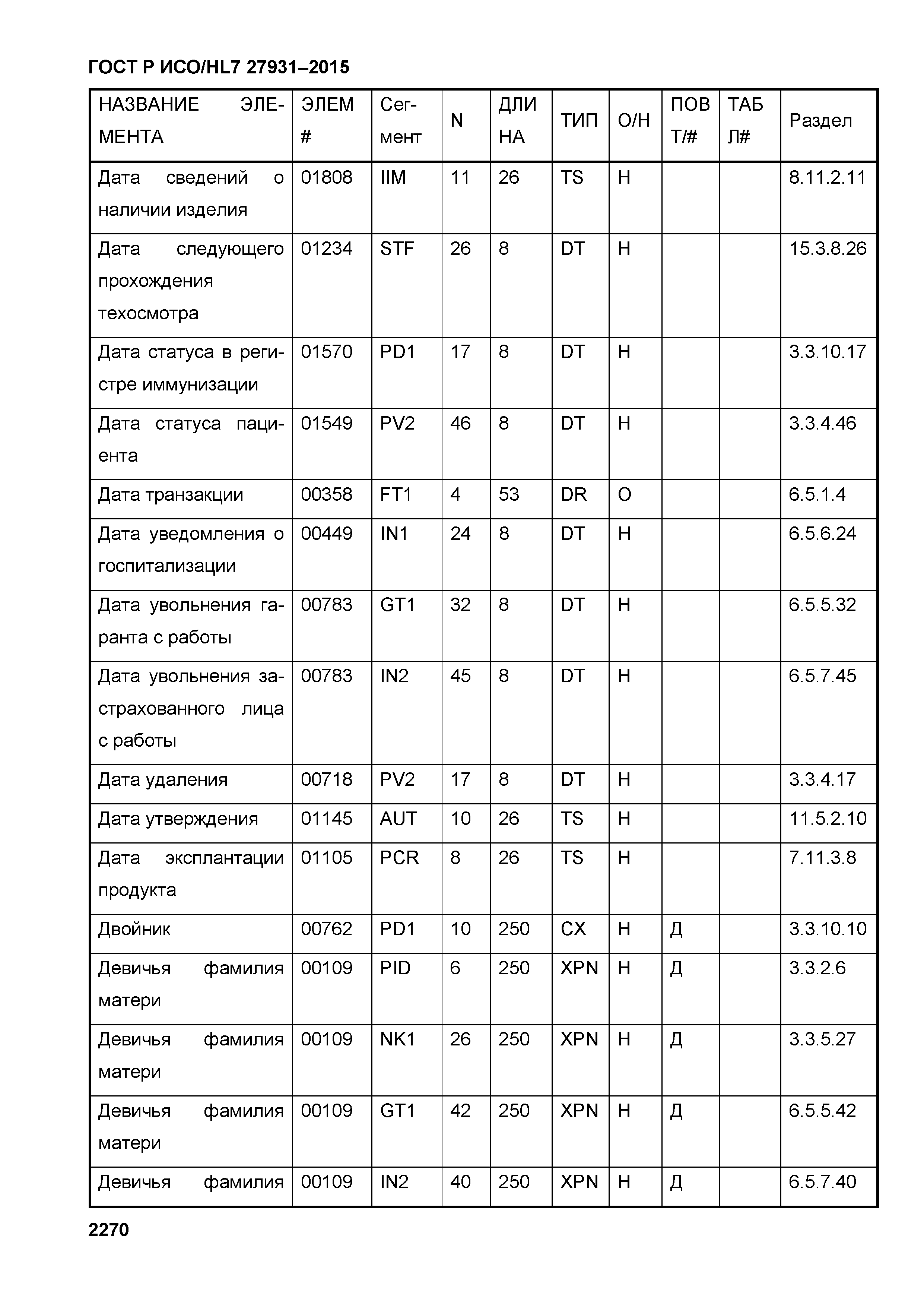 ГОСТ Р ИСО/HL7 27931-2015