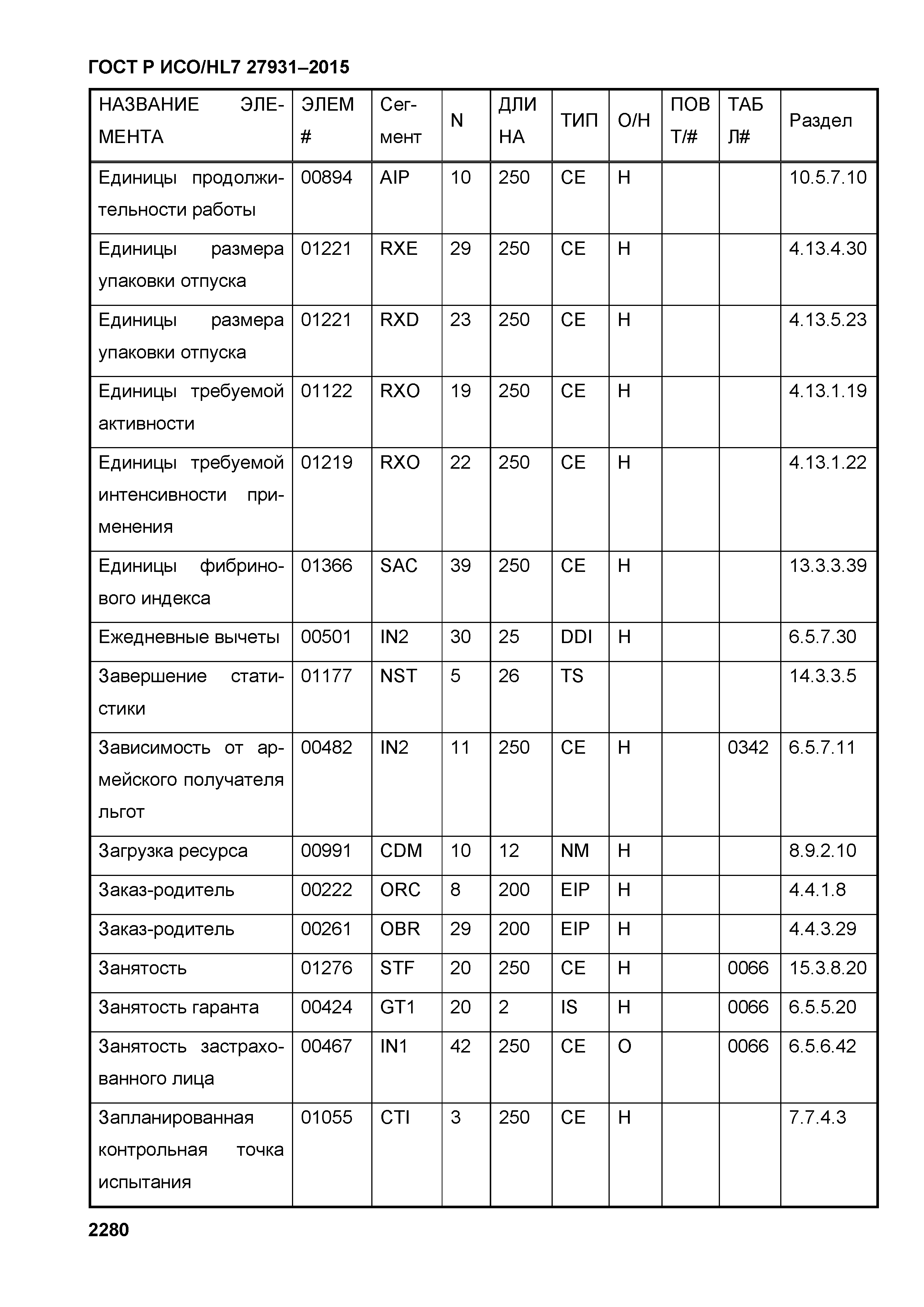 ГОСТ Р ИСО/HL7 27931-2015