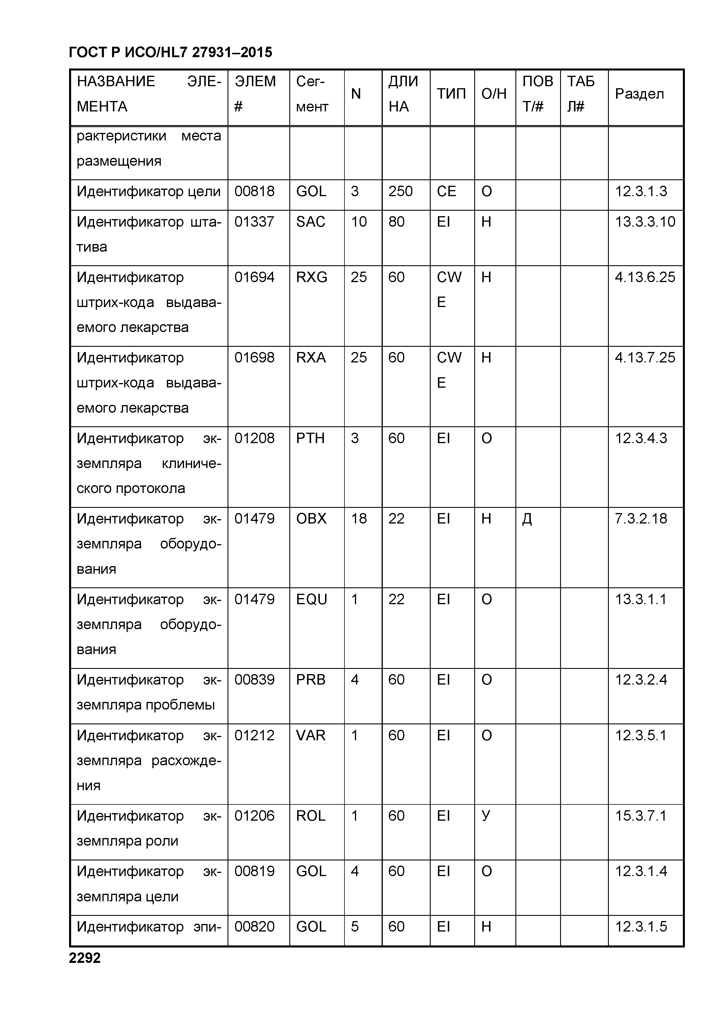 ГОСТ Р ИСО/HL7 27931-2015