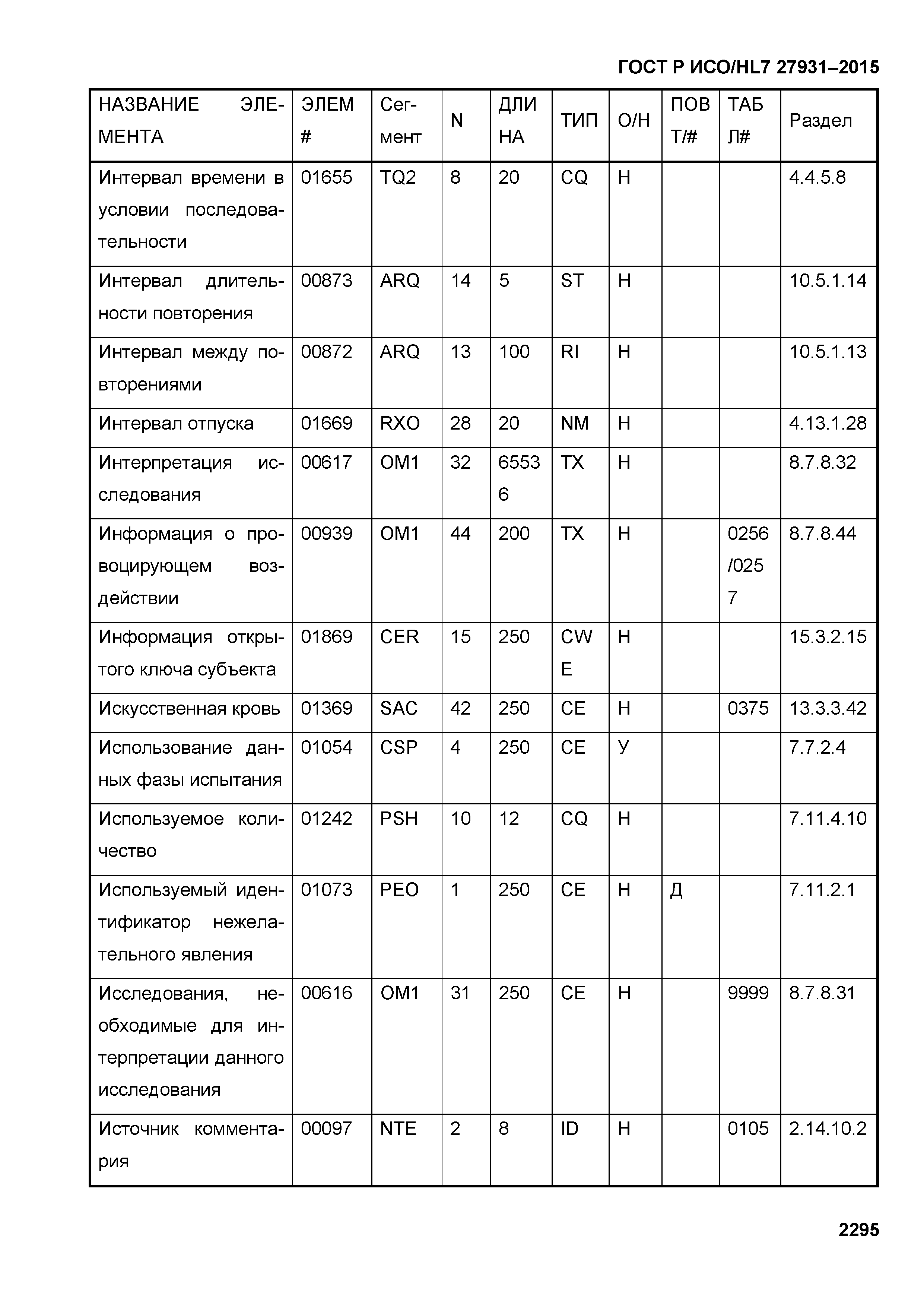 ГОСТ Р ИСО/HL7 27931-2015