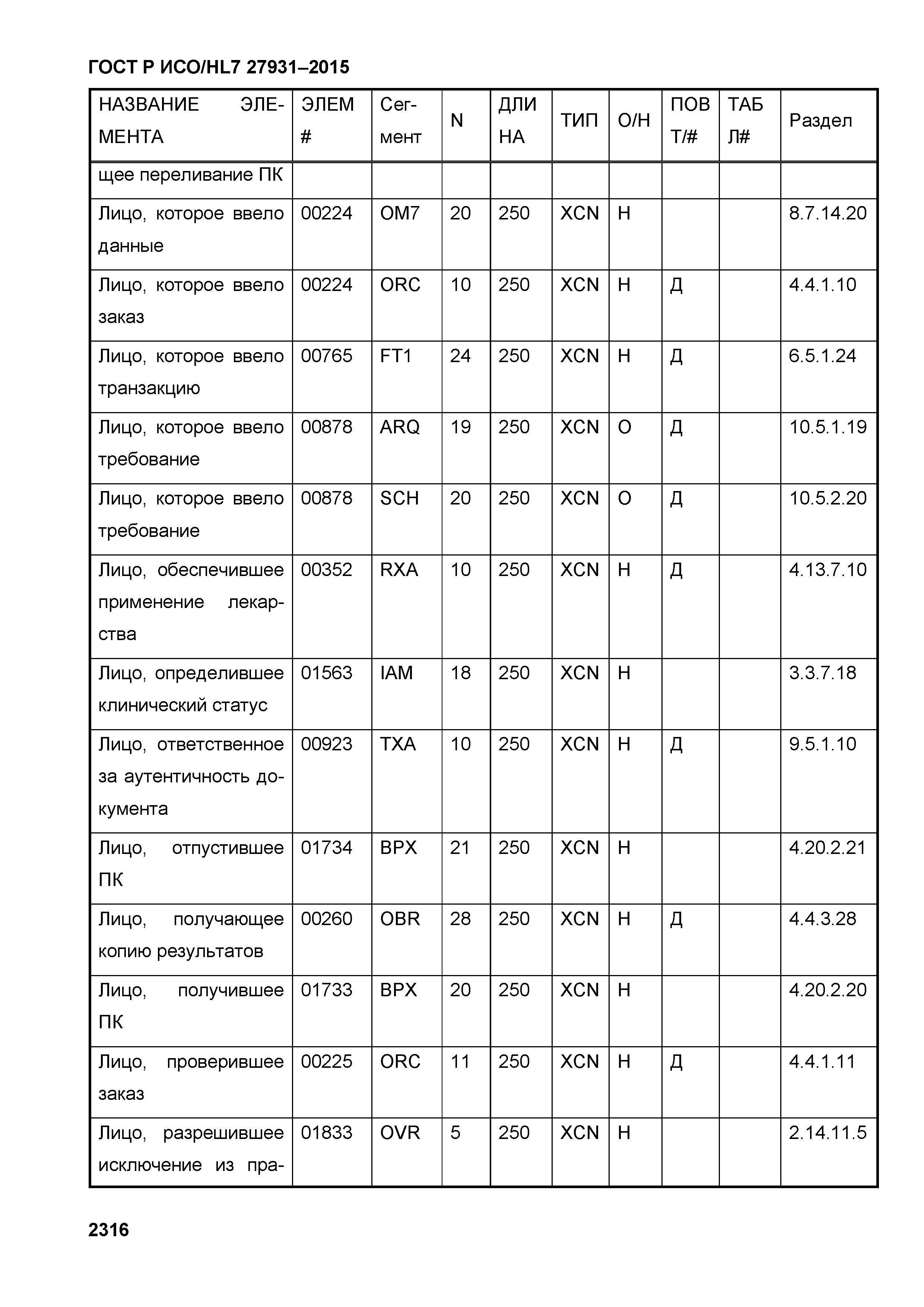 ГОСТ Р ИСО/HL7 27931-2015