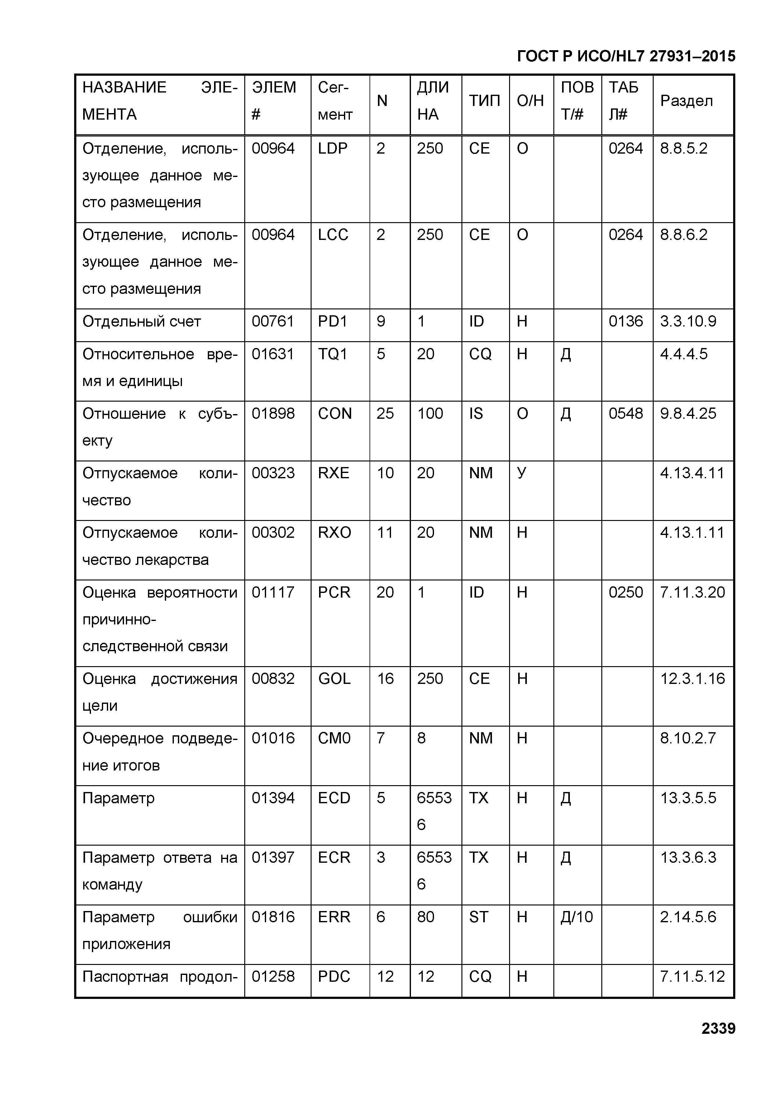 ГОСТ Р ИСО/HL7 27931-2015