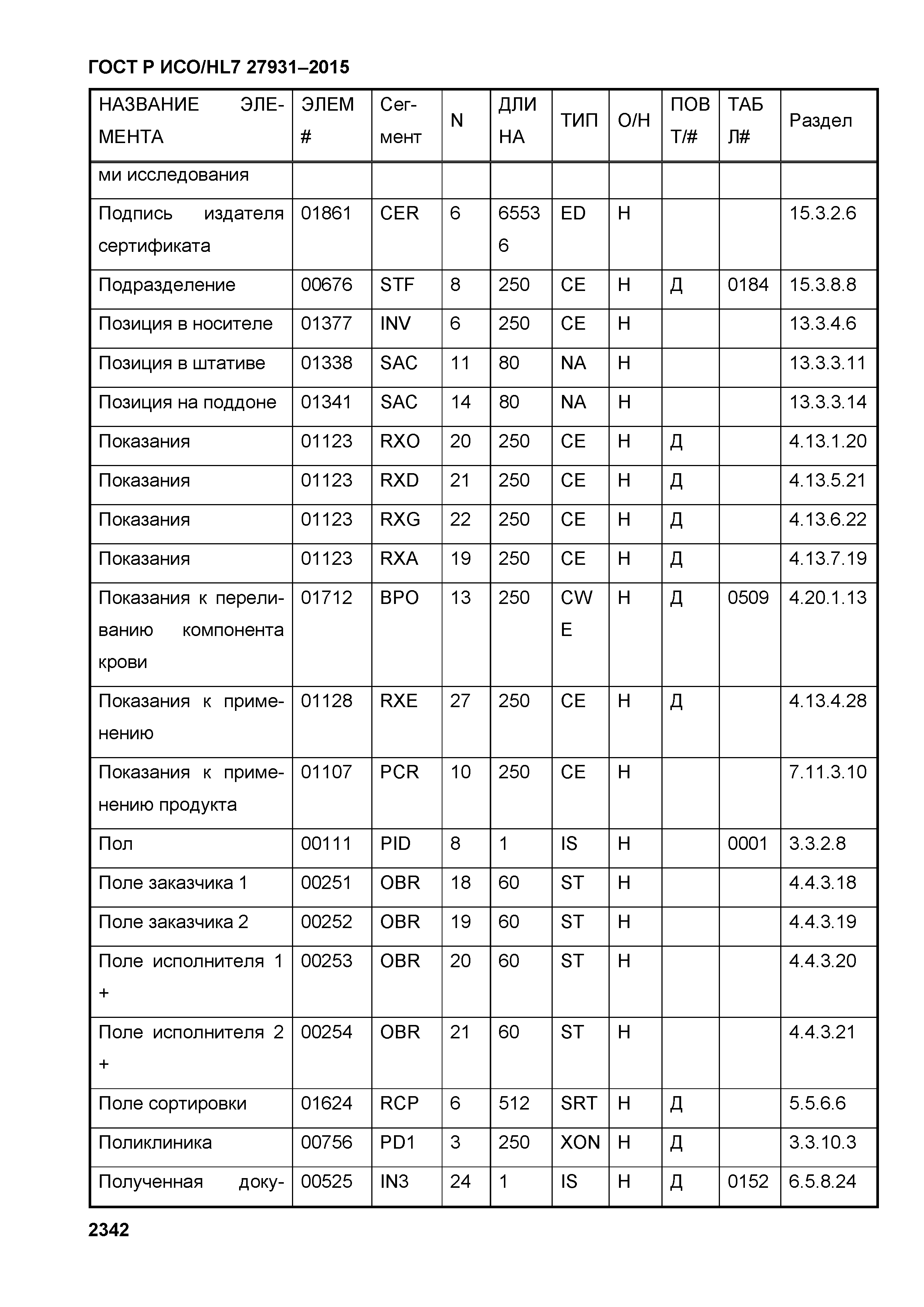 ГОСТ Р ИСО/HL7 27931-2015