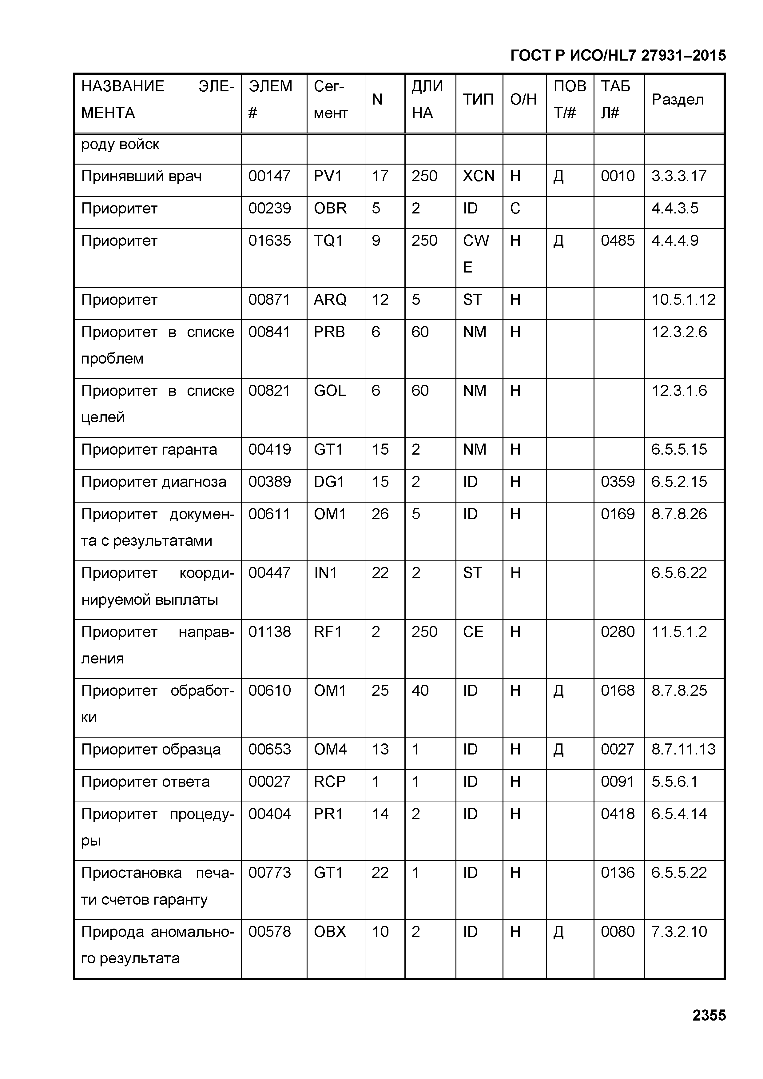 ГОСТ Р ИСО/HL7 27931-2015