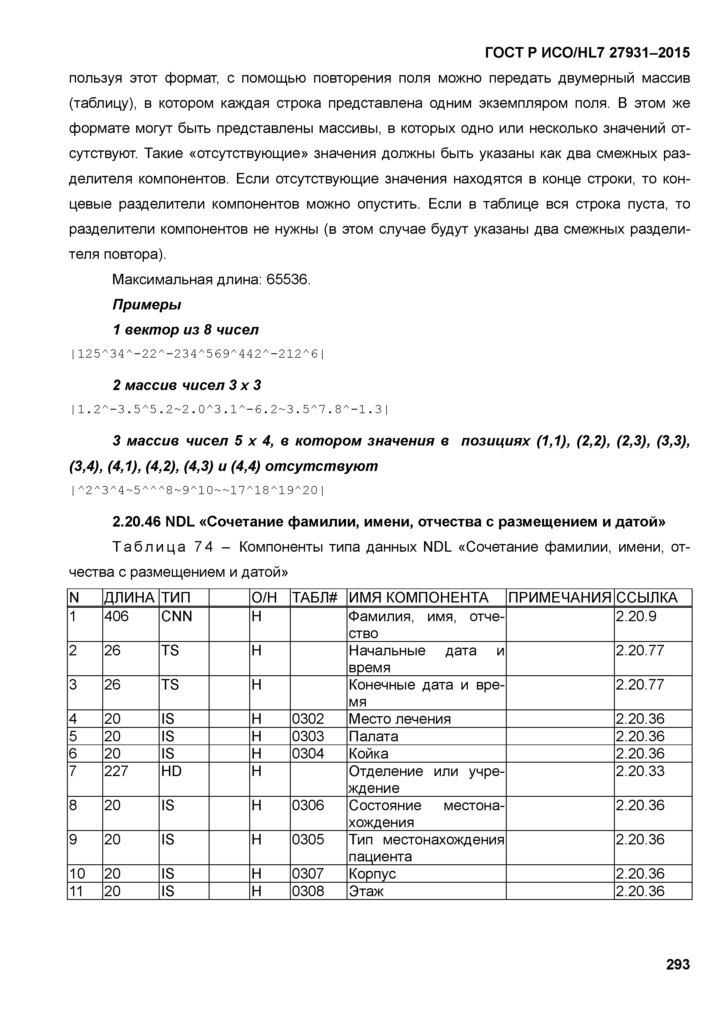 ГОСТ Р ИСО/HL7 27931-2015