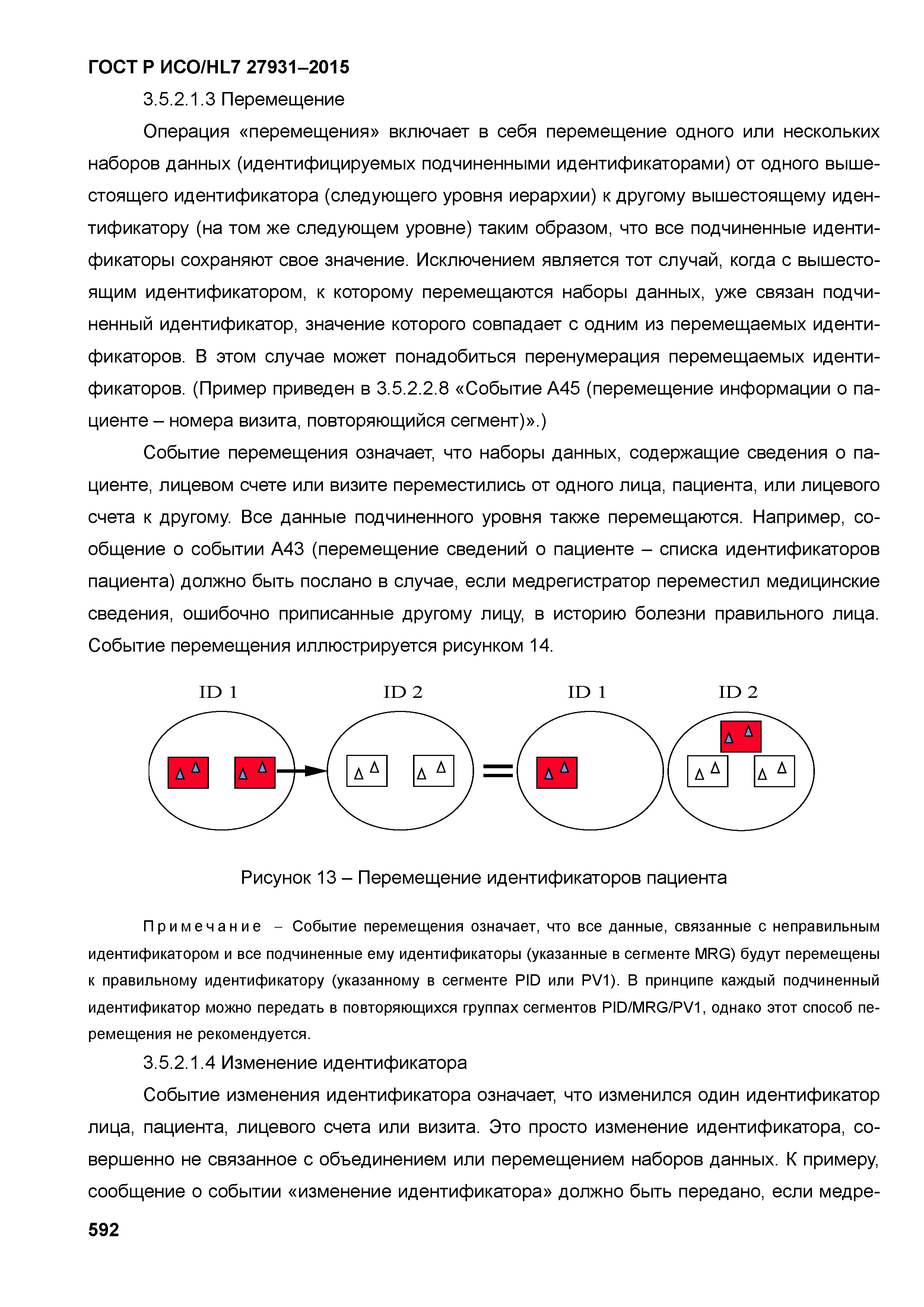 ГОСТ Р ИСО/HL7 27931-2015