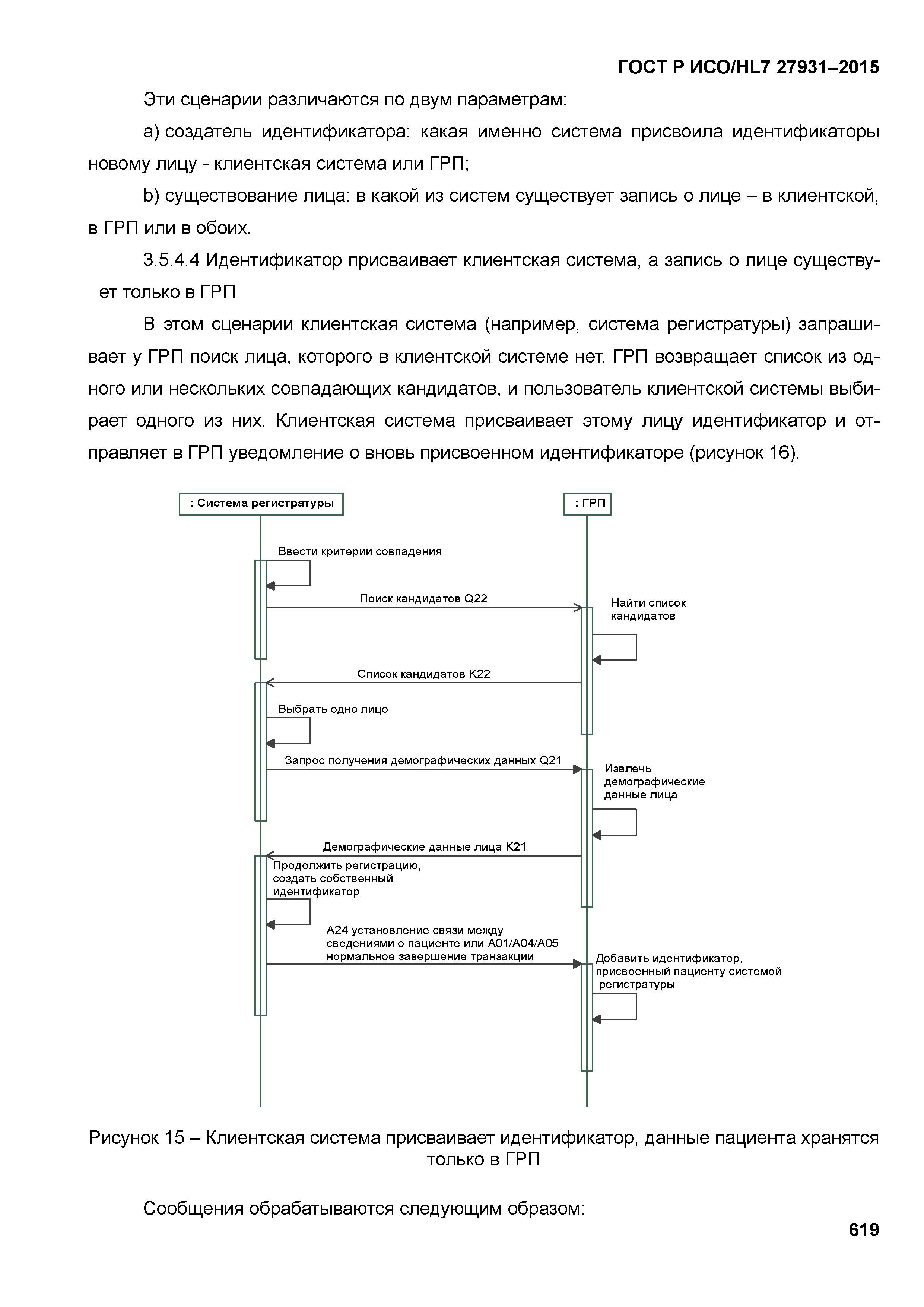 ГОСТ Р ИСО/HL7 27931-2015