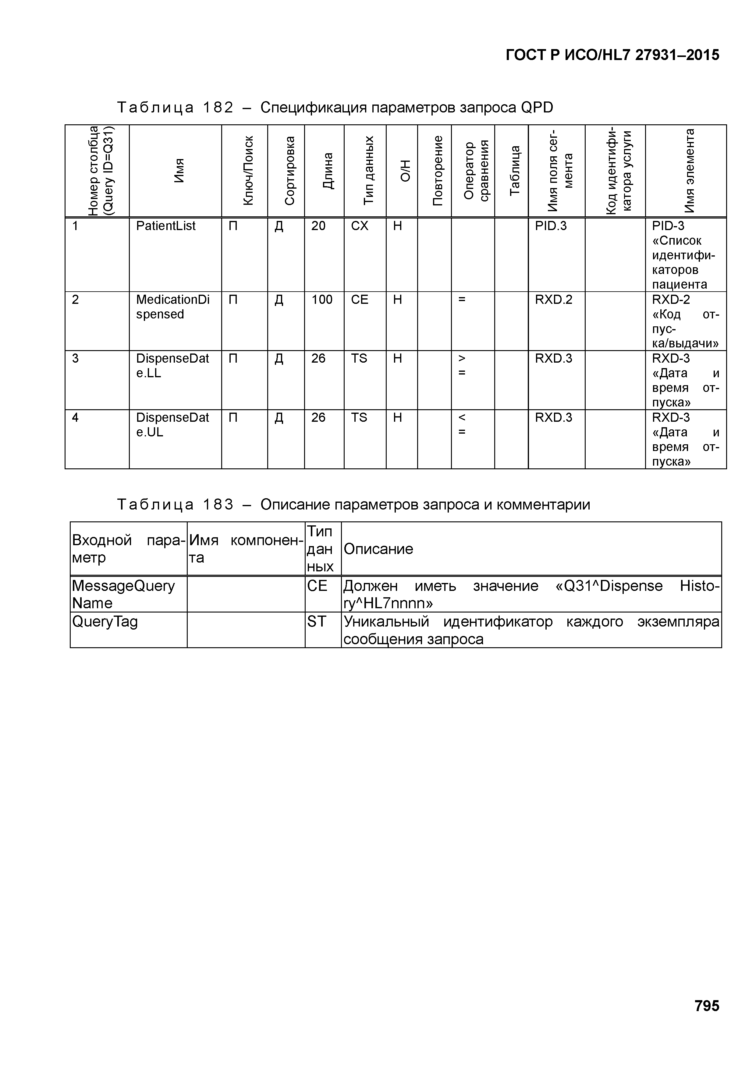 ГОСТ Р ИСО/HL7 27931-2015