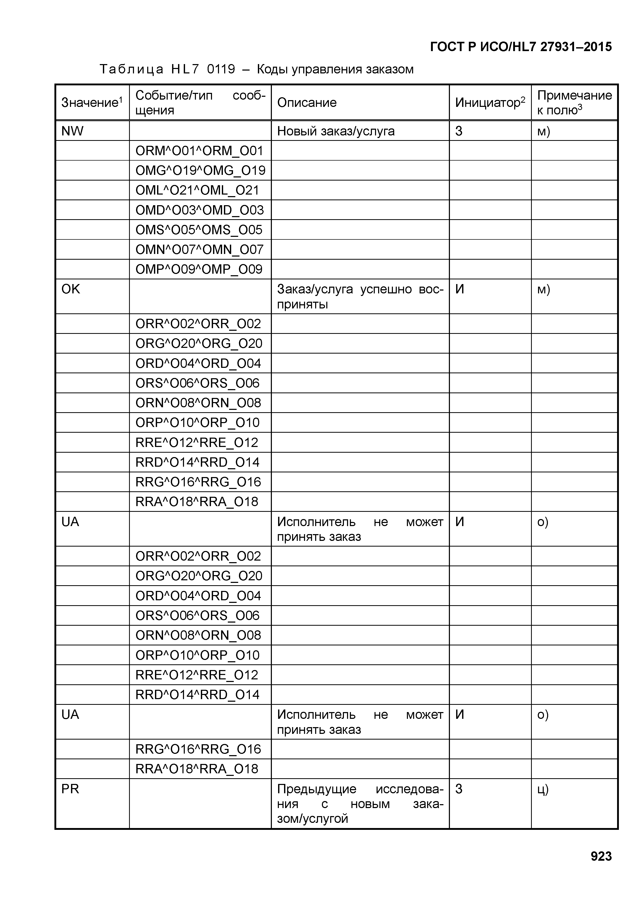 ГОСТ Р ИСО/HL7 27931-2015